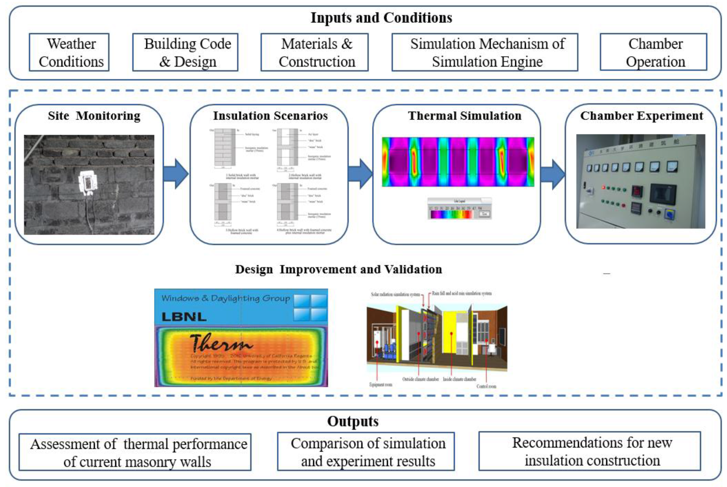Sustainability 10 00694 g004