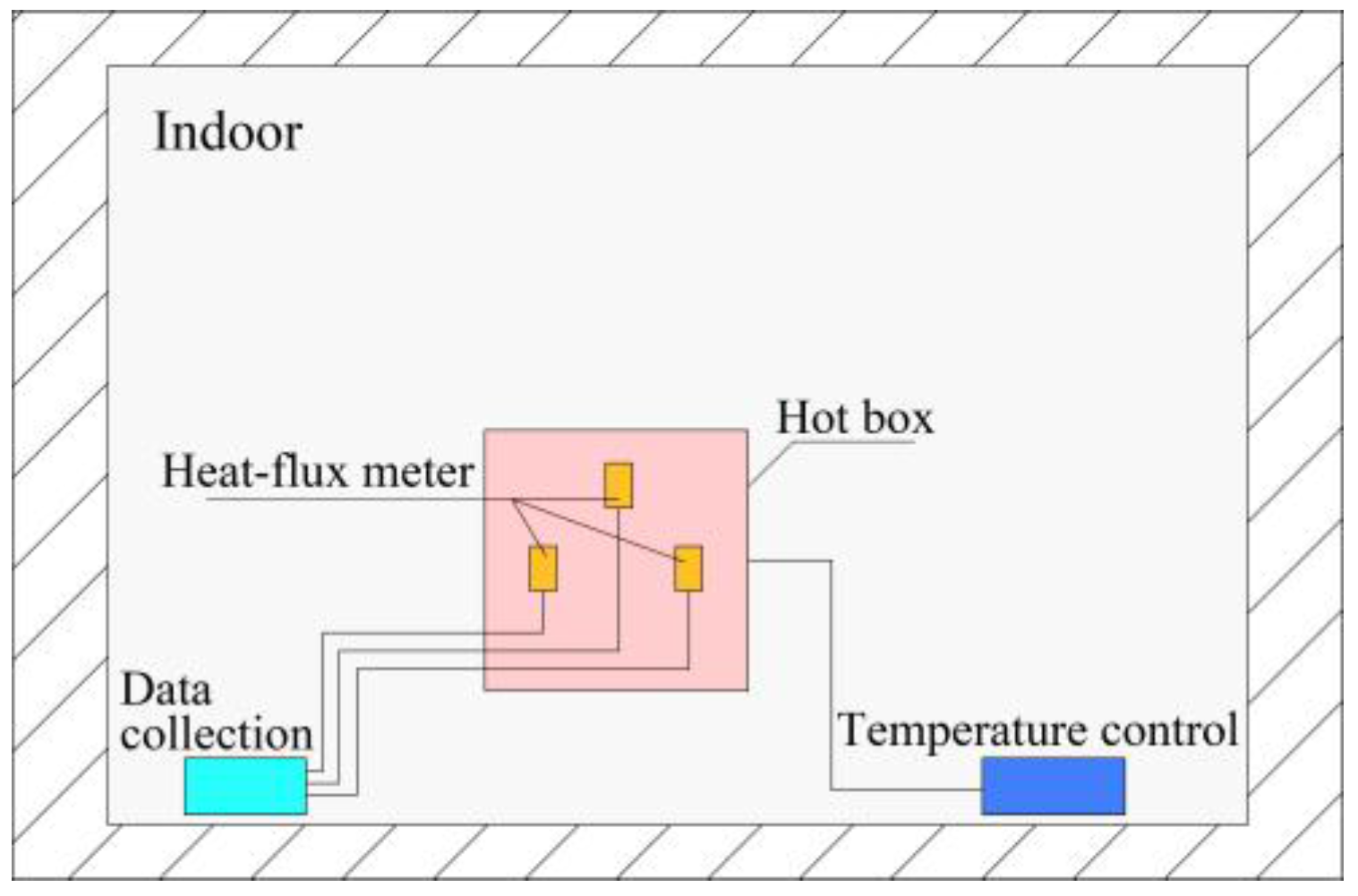Sustainability 10 00694 g005