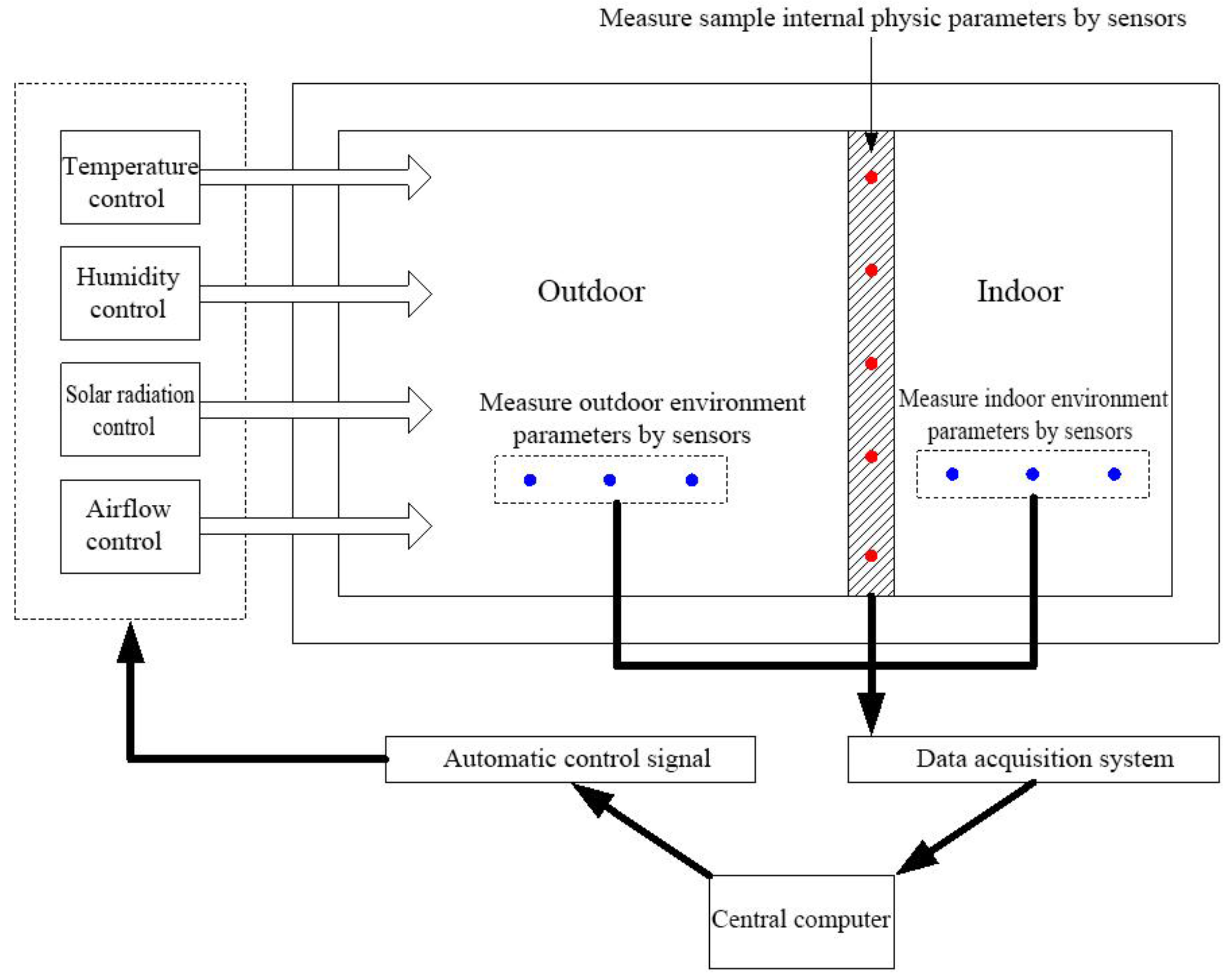 Sustainability 10 00694 g010
