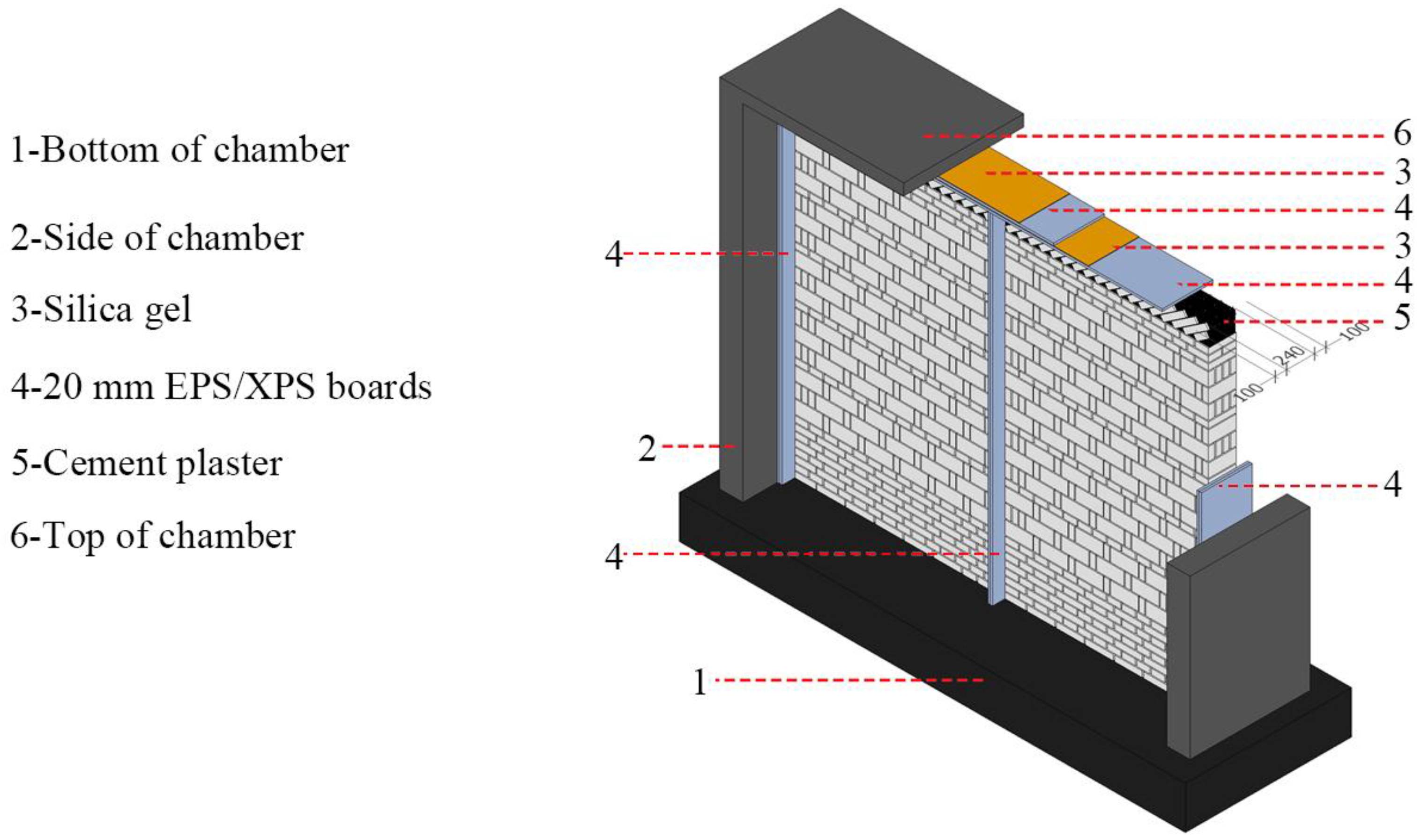 Sustainability 10 00694 g013