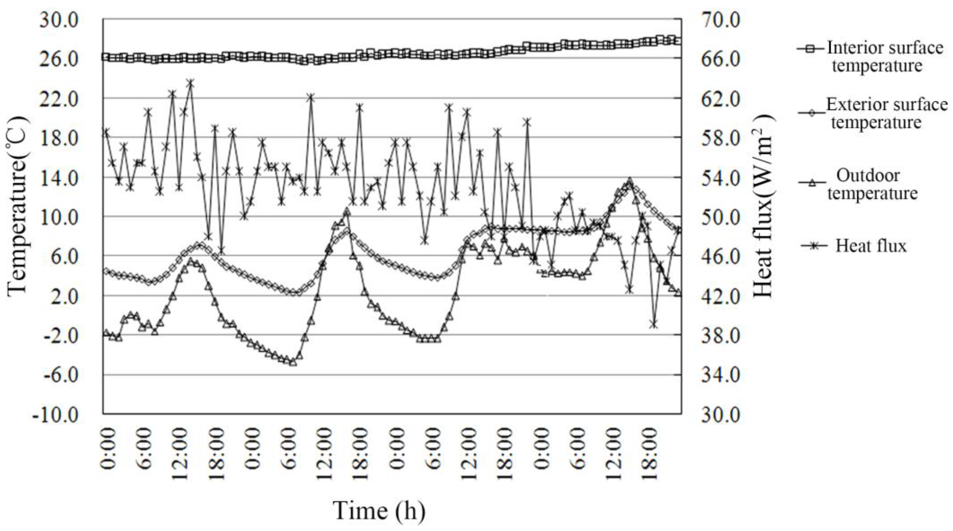 Sustainability 10 00694 g014
