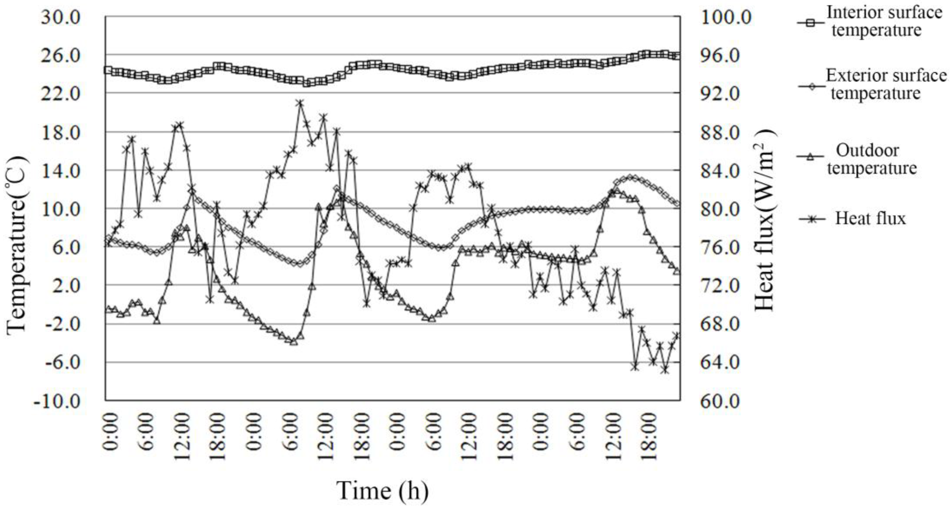 Sustainability 10 00694 g015