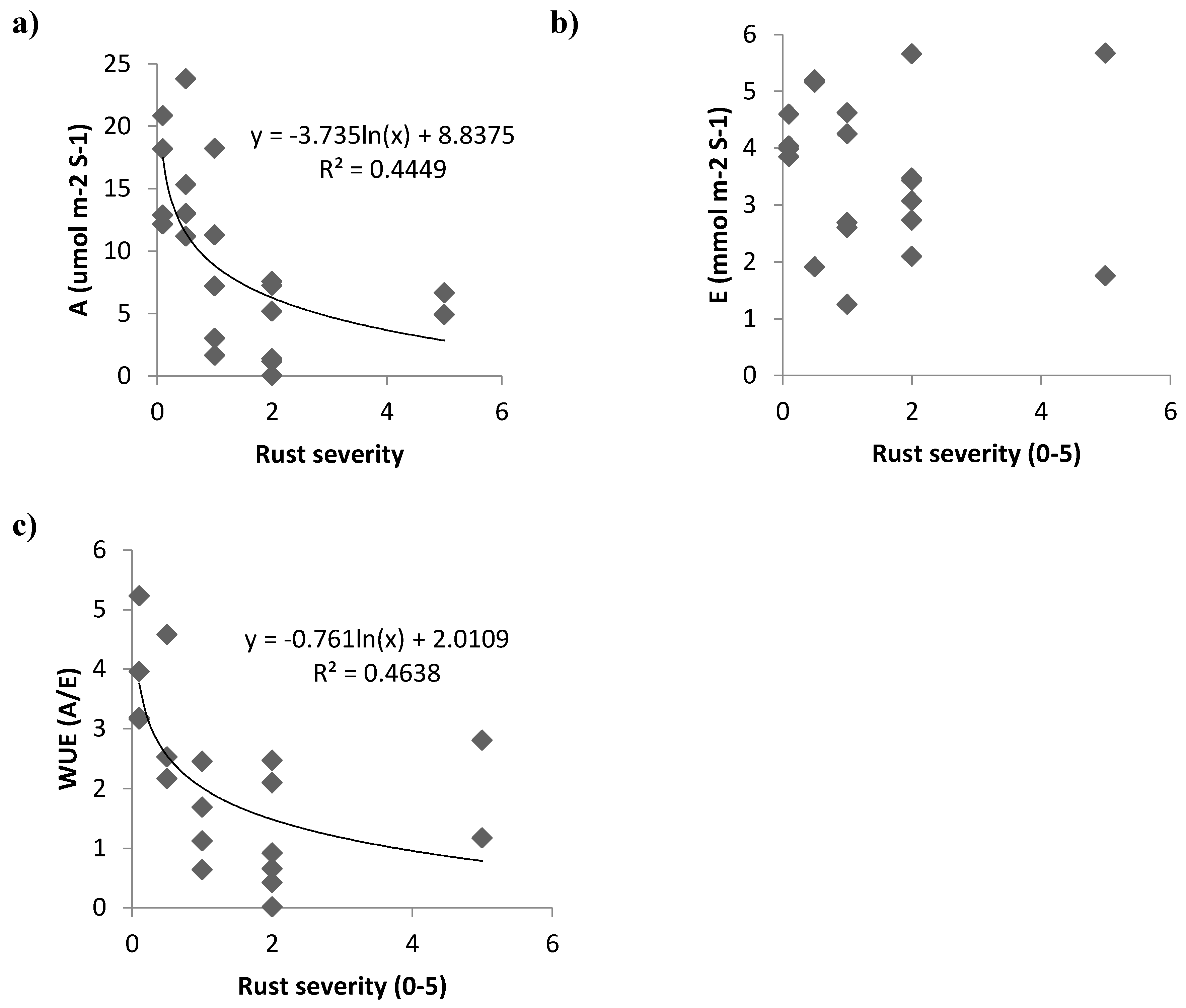 Sustainability 10 00696 g003 Sustainability 10 00696 g003