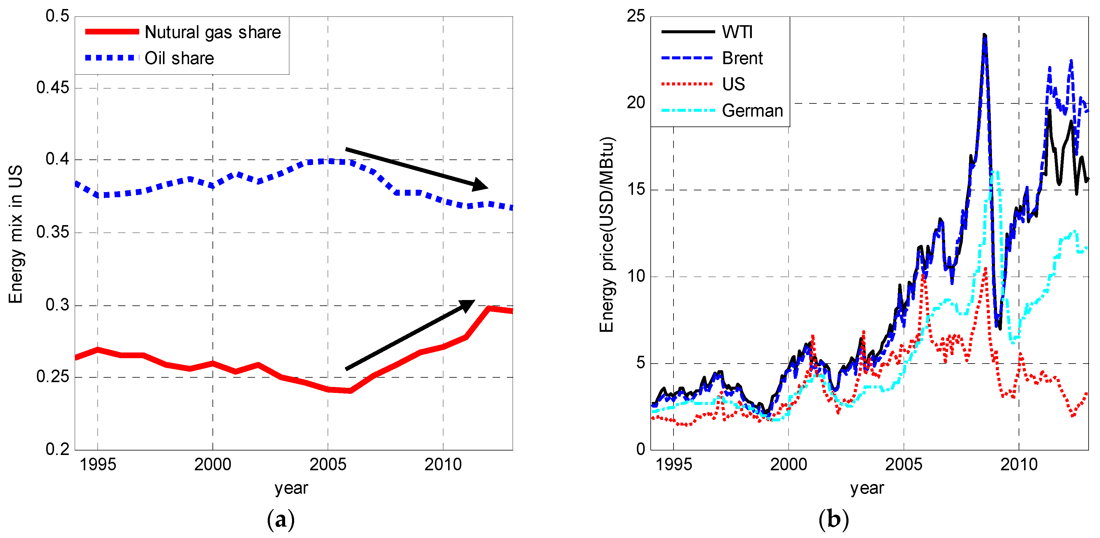 Sustainability 10 00697 g002