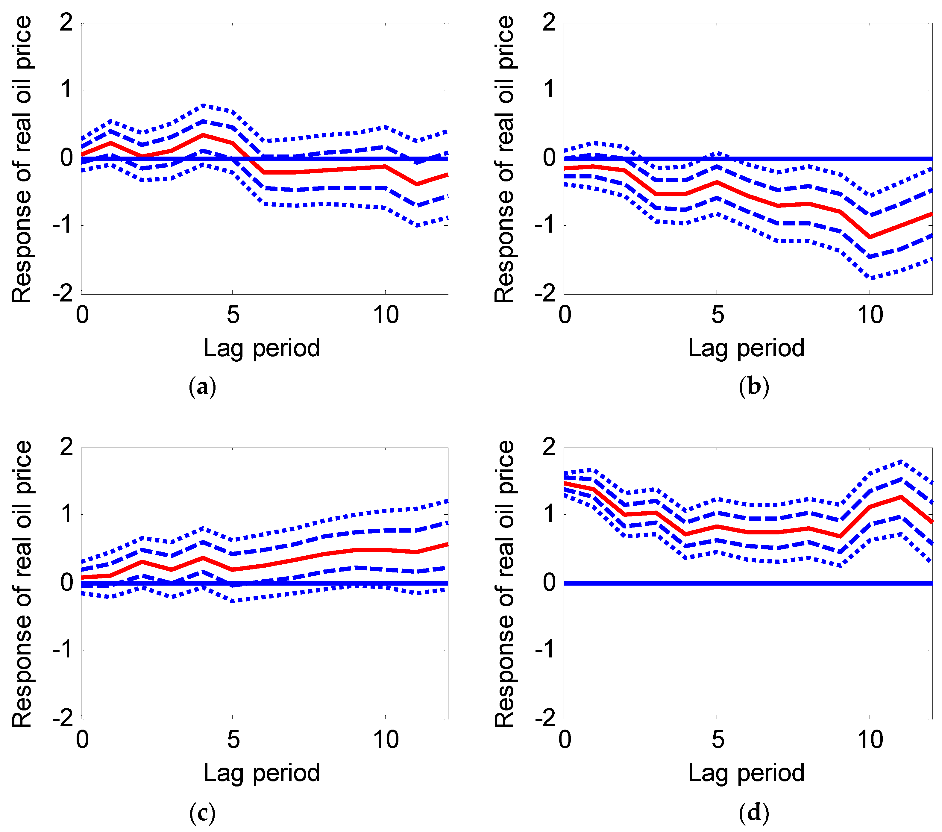 Sustainability 10 00697 g003
