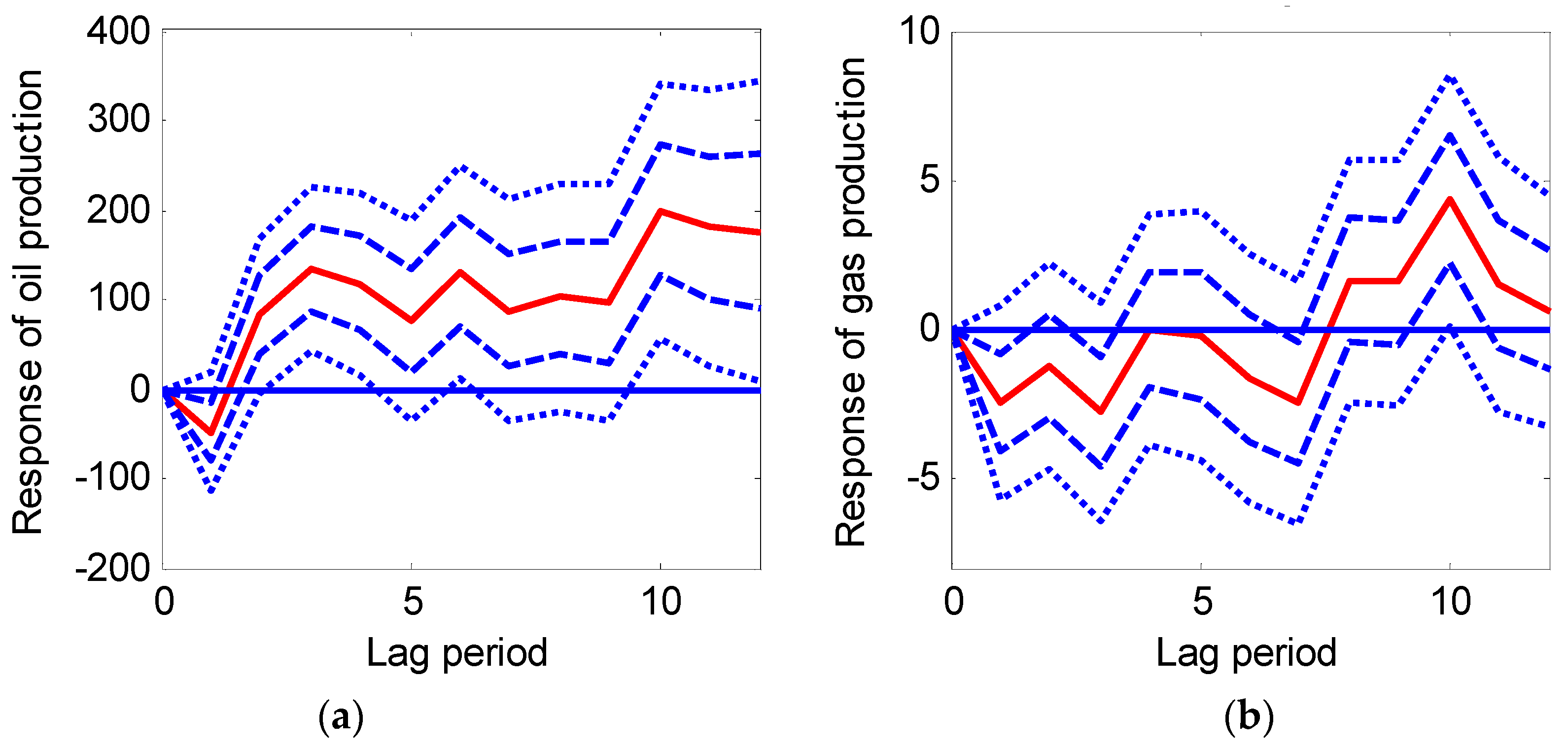 Sustainability 10 00697 g004