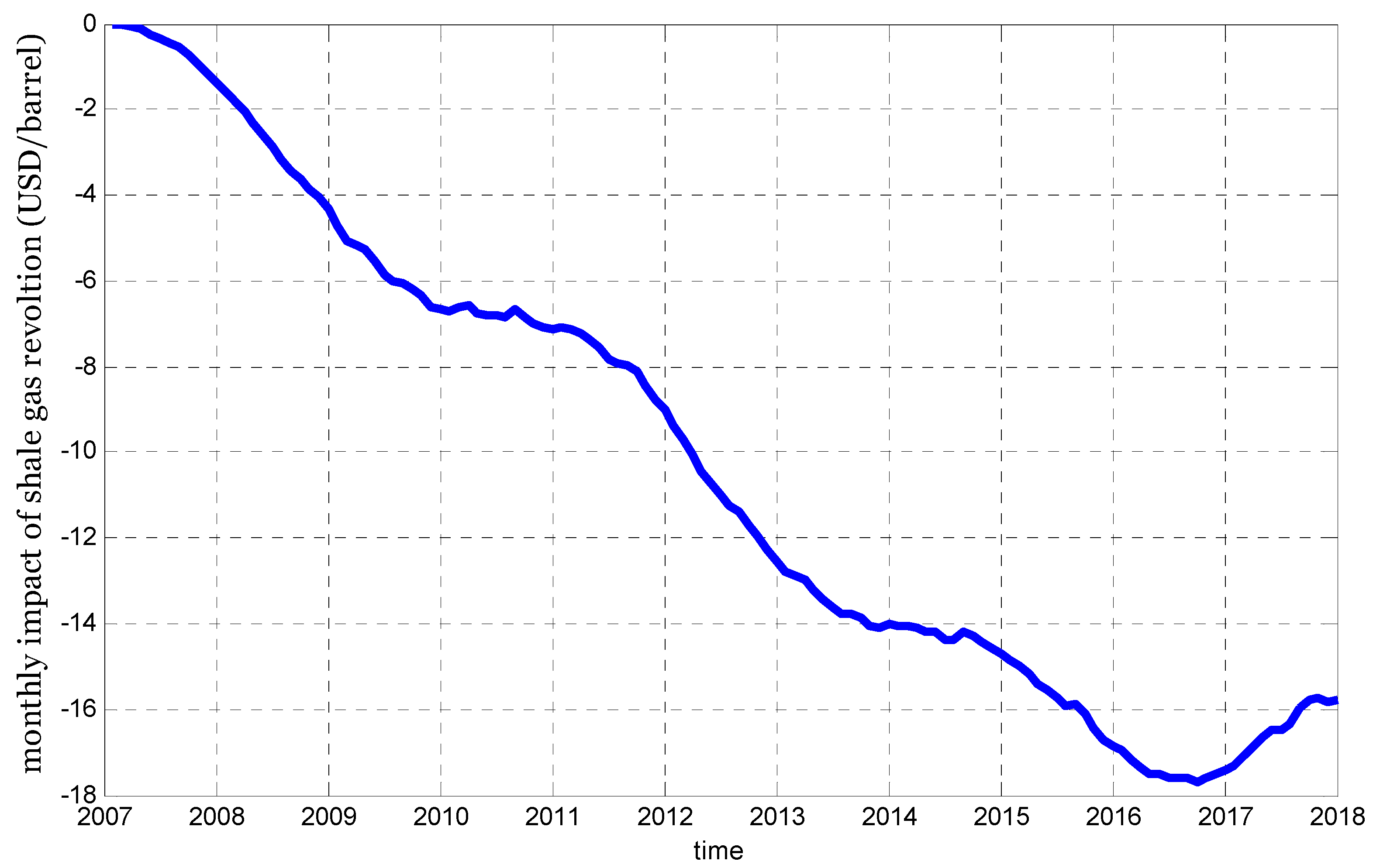 Sustainability 10 00697 g007