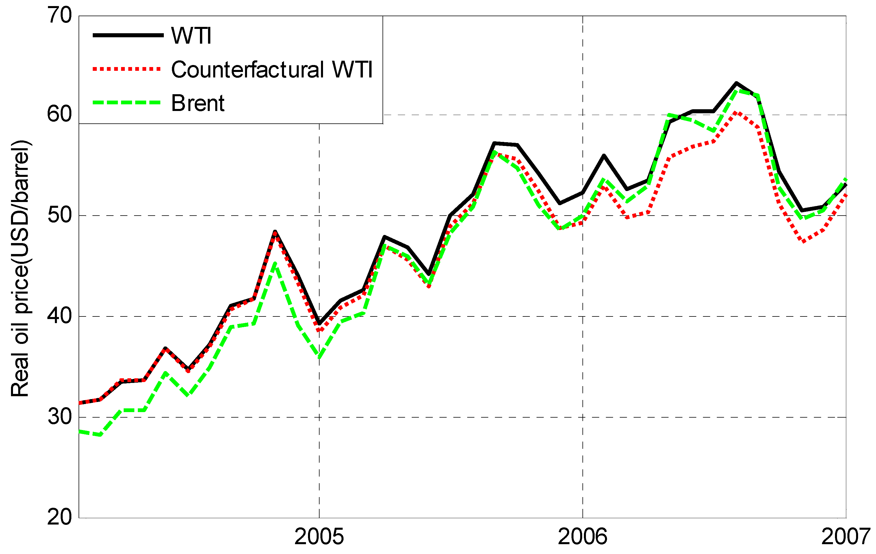 Sustainability 10 00697 g008