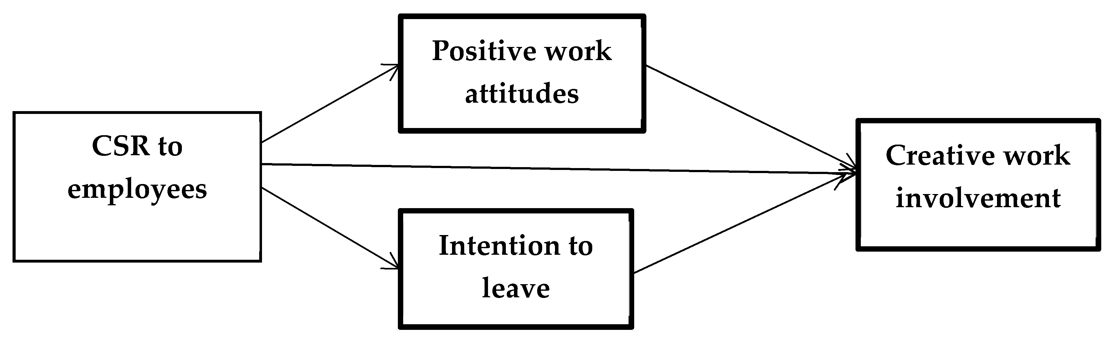 Sustainability 10 00698 g001 Sustainability 10 00698 g001