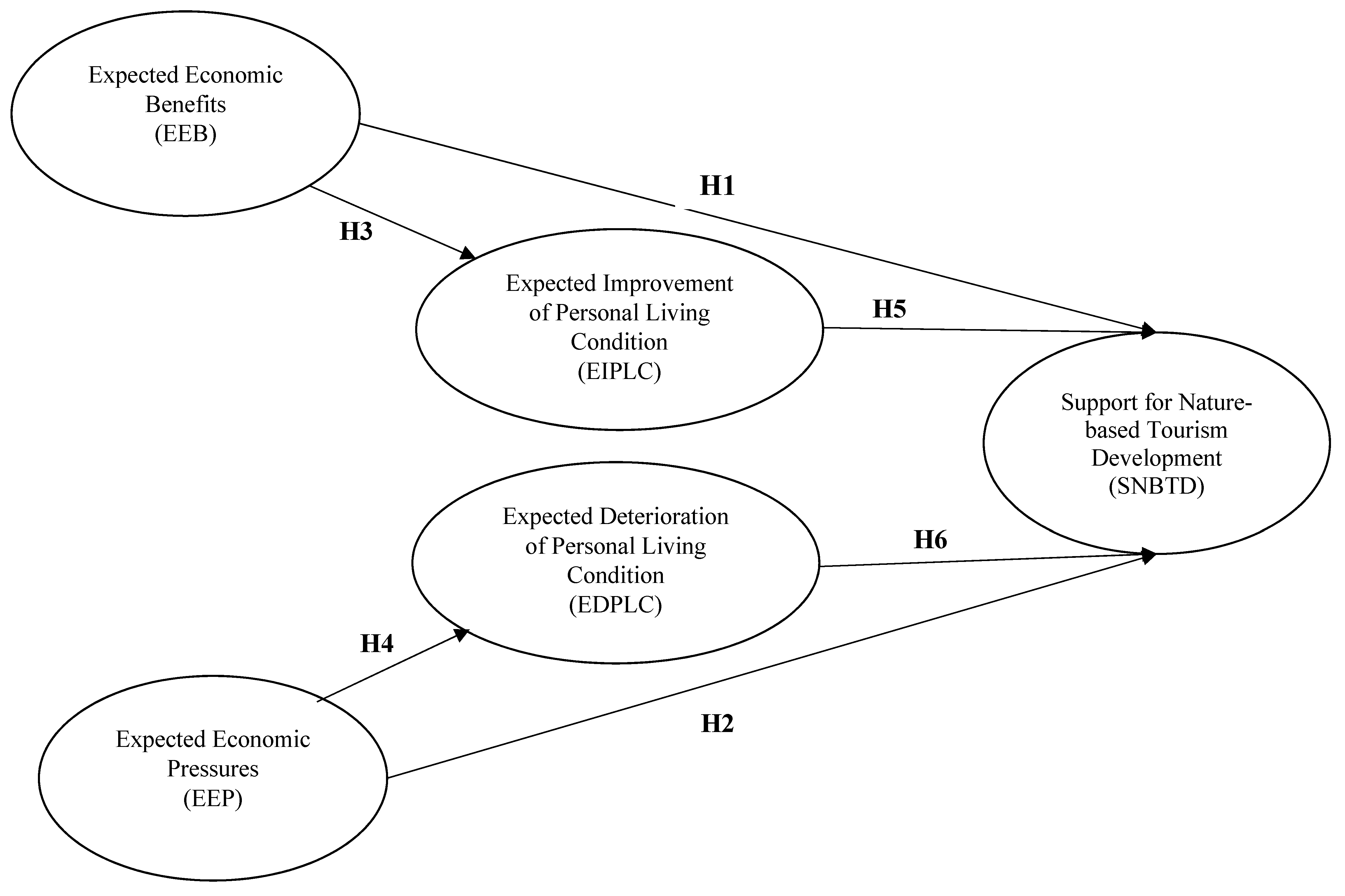 Sustainability 10 00699 g001