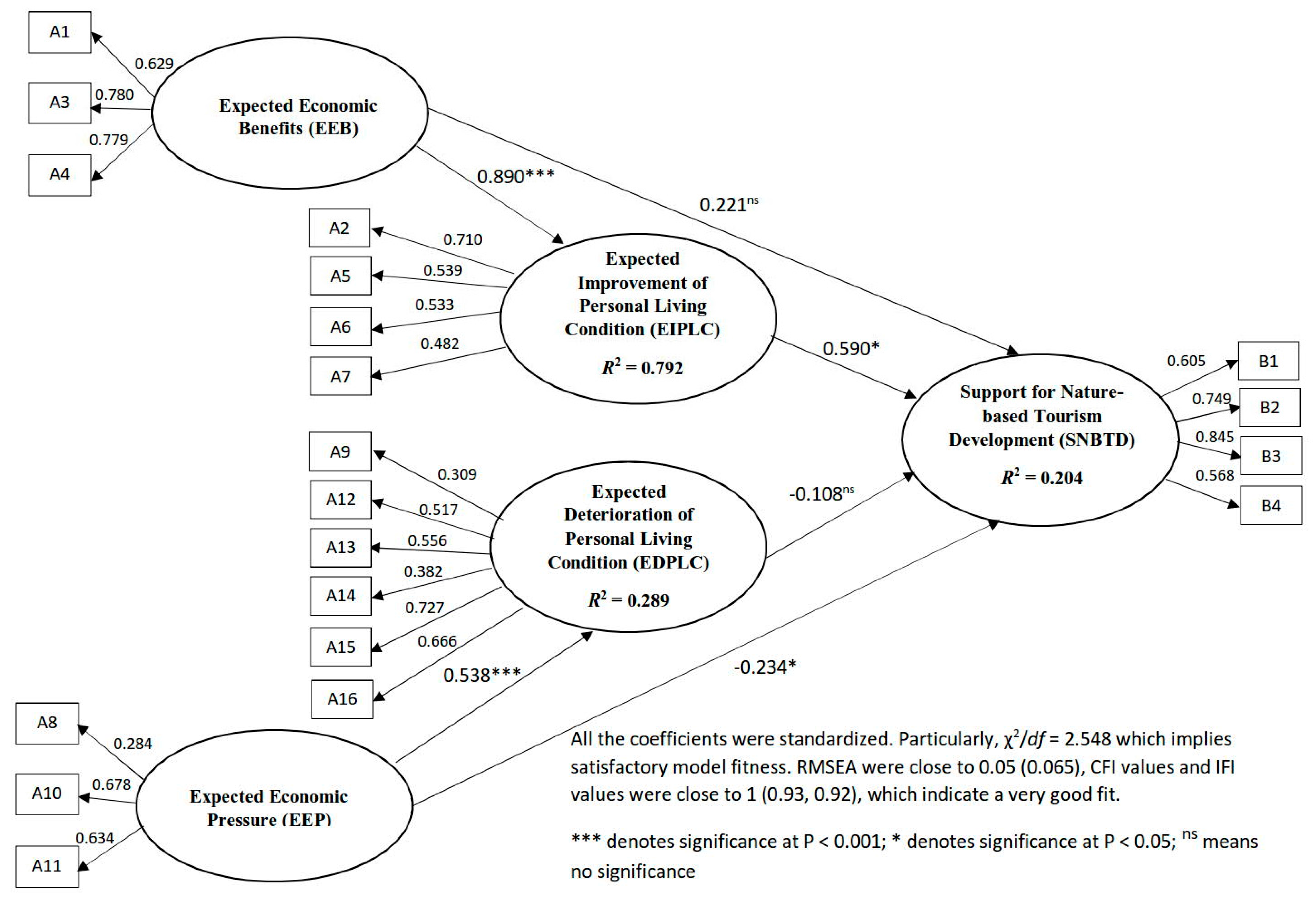 Sustainability 10 00699 g003