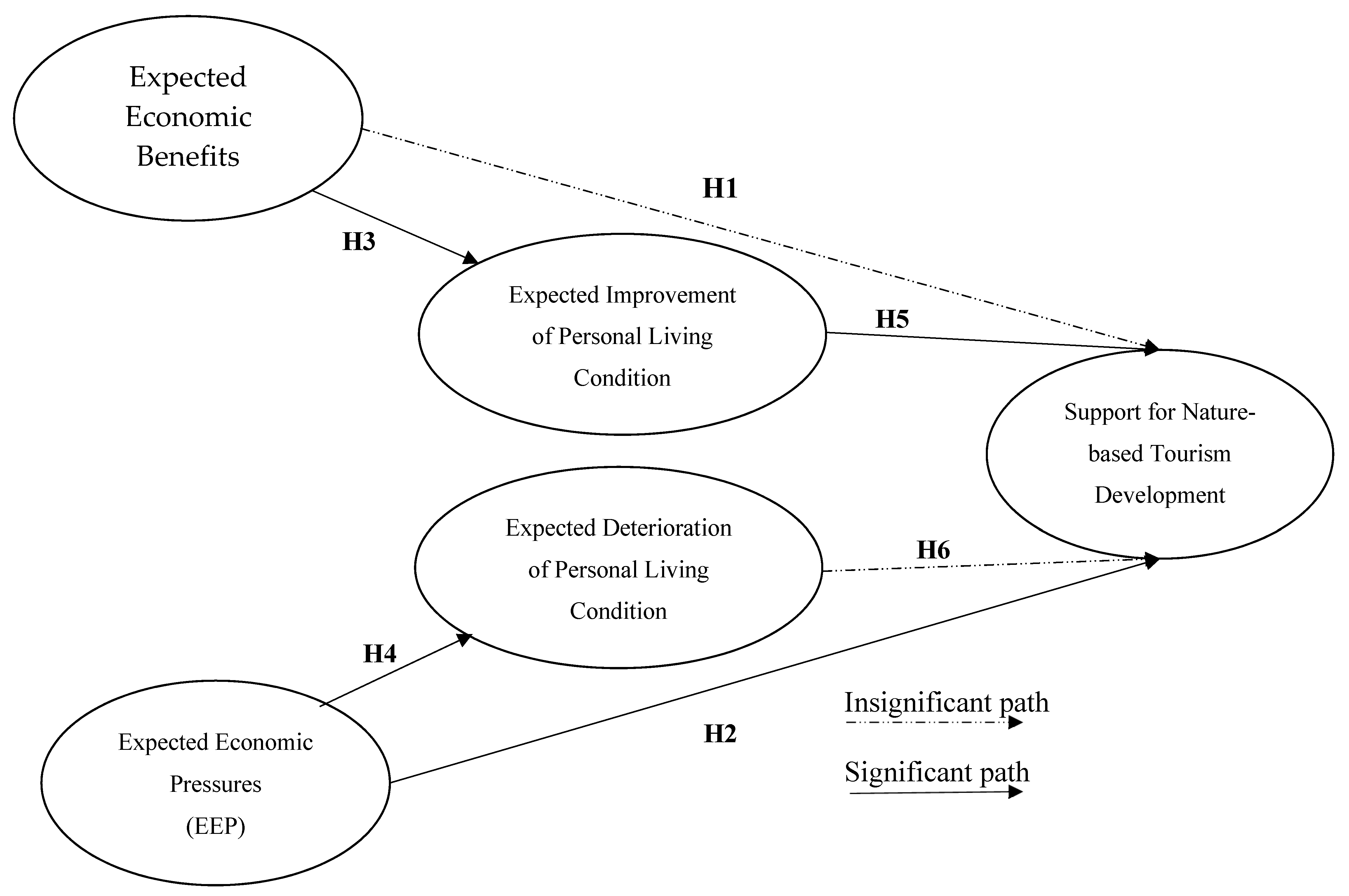 Sustainability 10 00699 g004