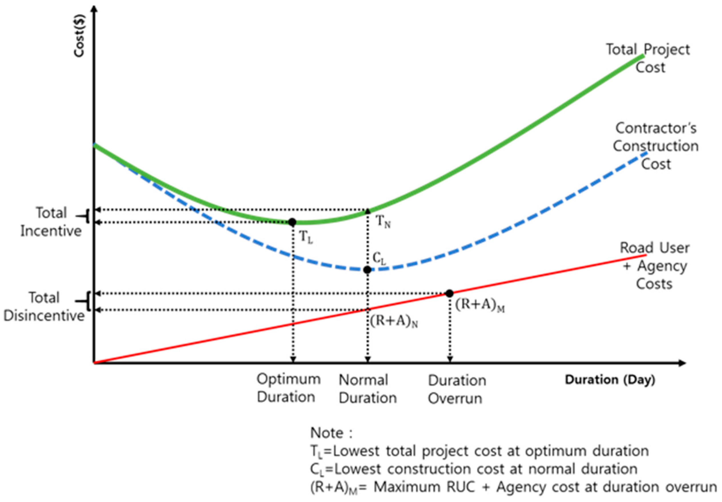 Sustainability 10 00701 g001