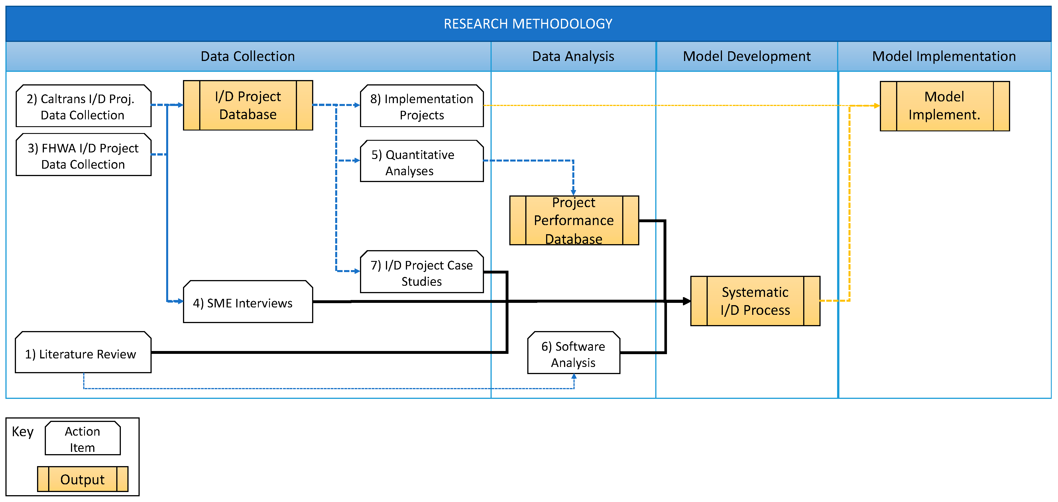 Sustainability 10 00701 g002