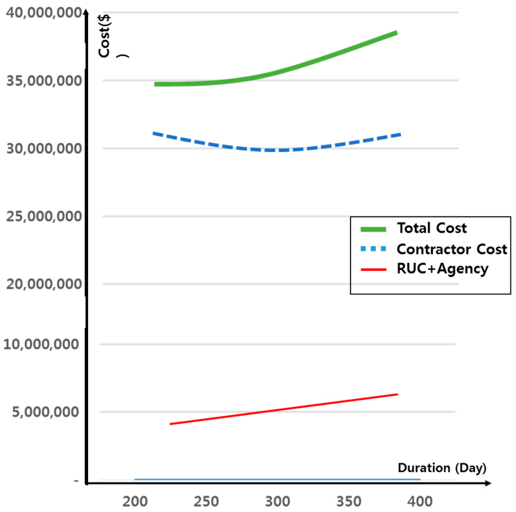 Sustainability 10 00701 g004