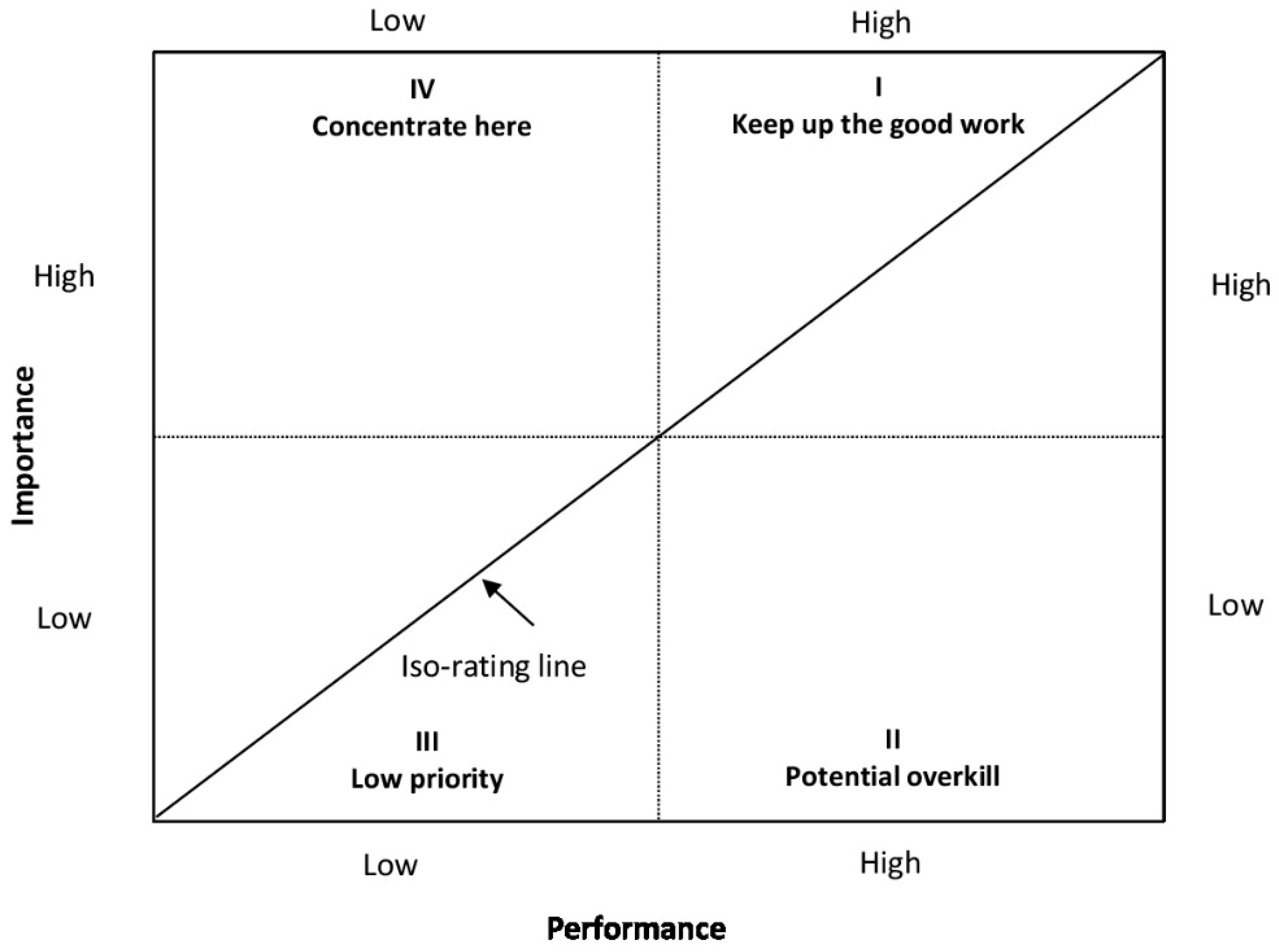 Sustainability 10 00704 g001