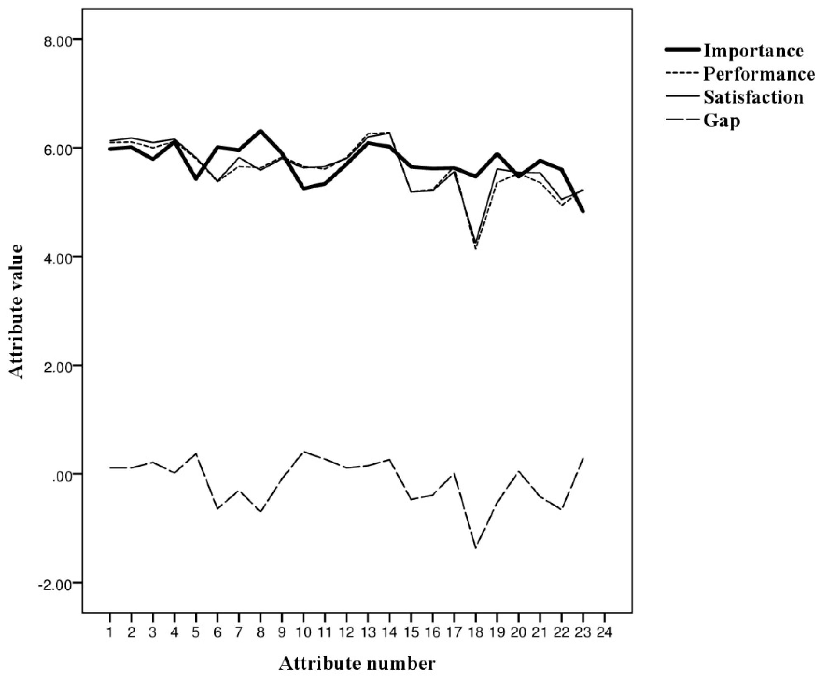 Sustainability 10 00704 g002