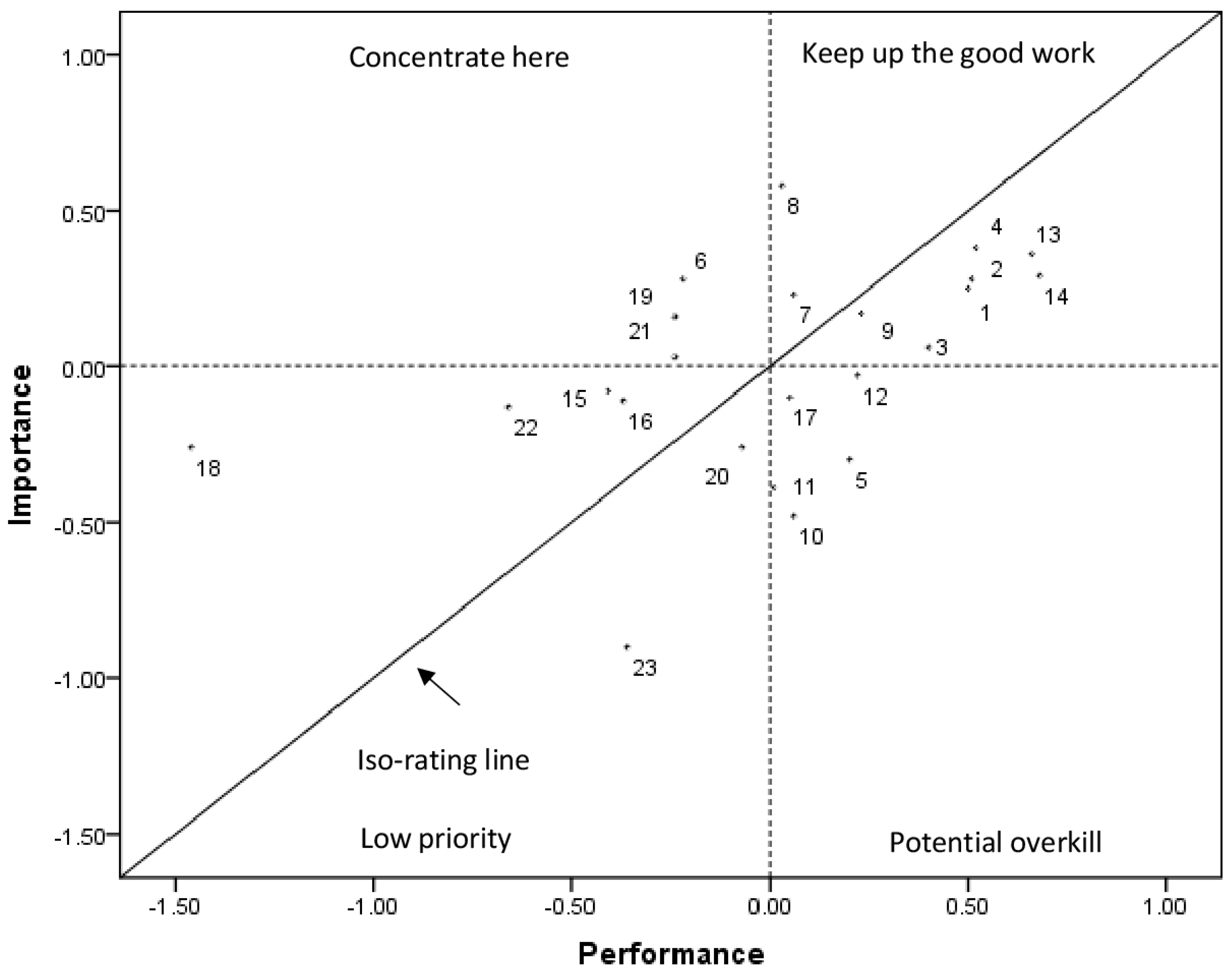 Sustainability 10 00704 g003