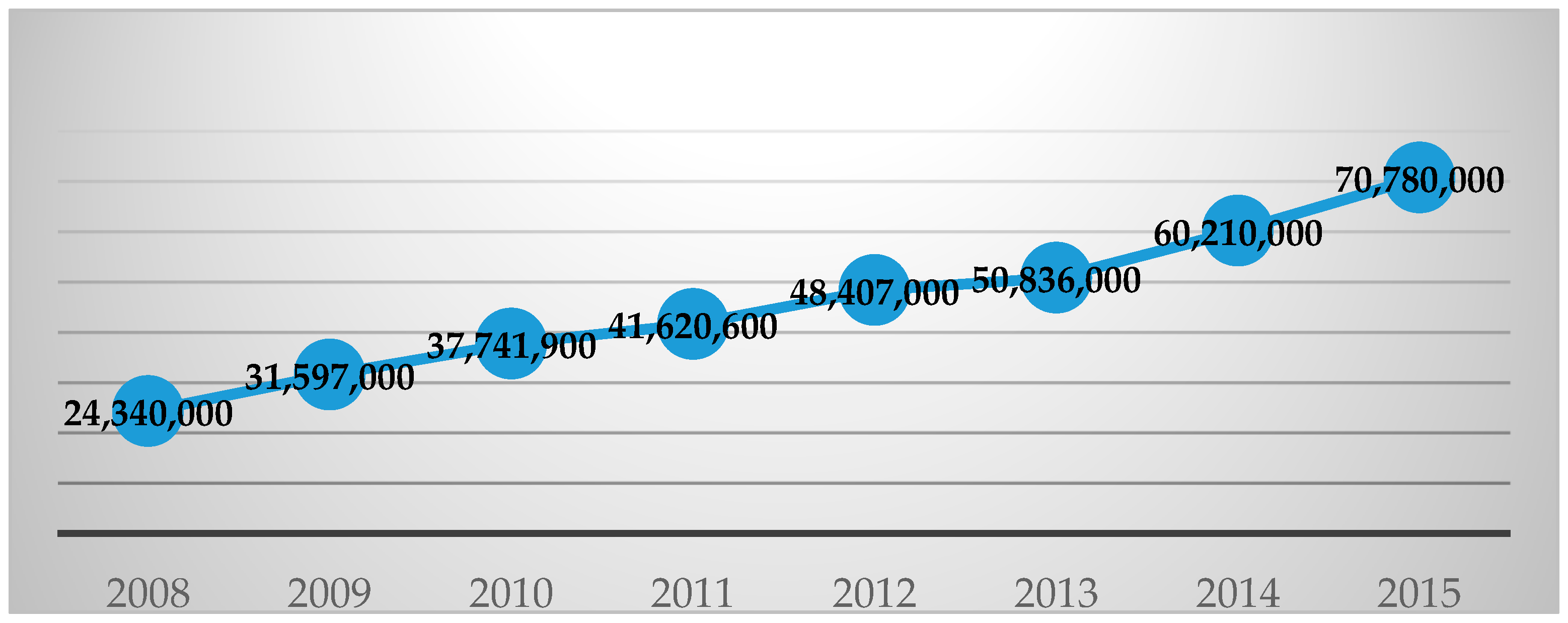 Sustainability 10 00706 g002