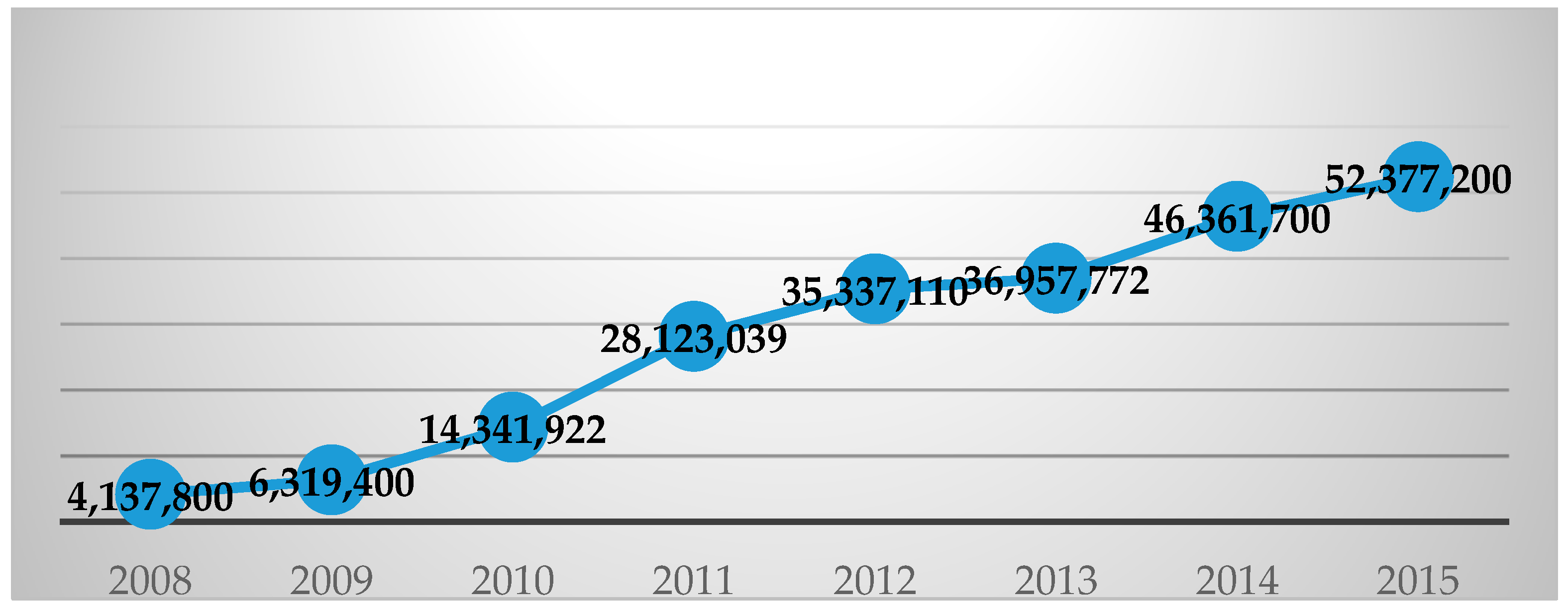Sustainability 10 00706 g003
