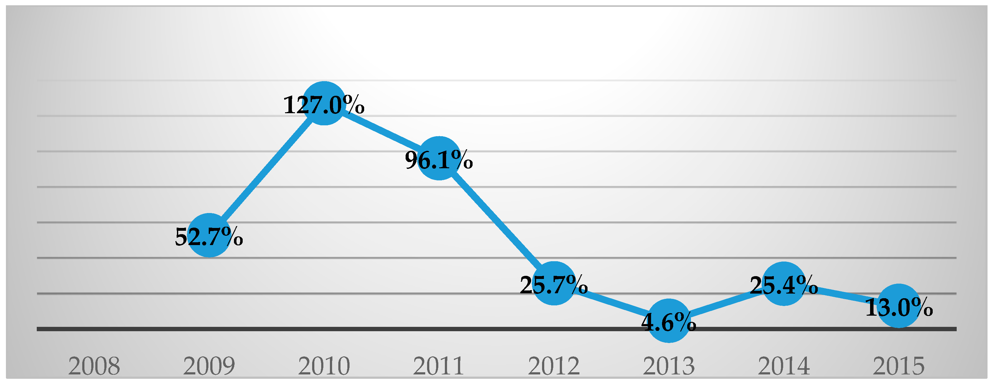 Sustainability 10 00706 g004