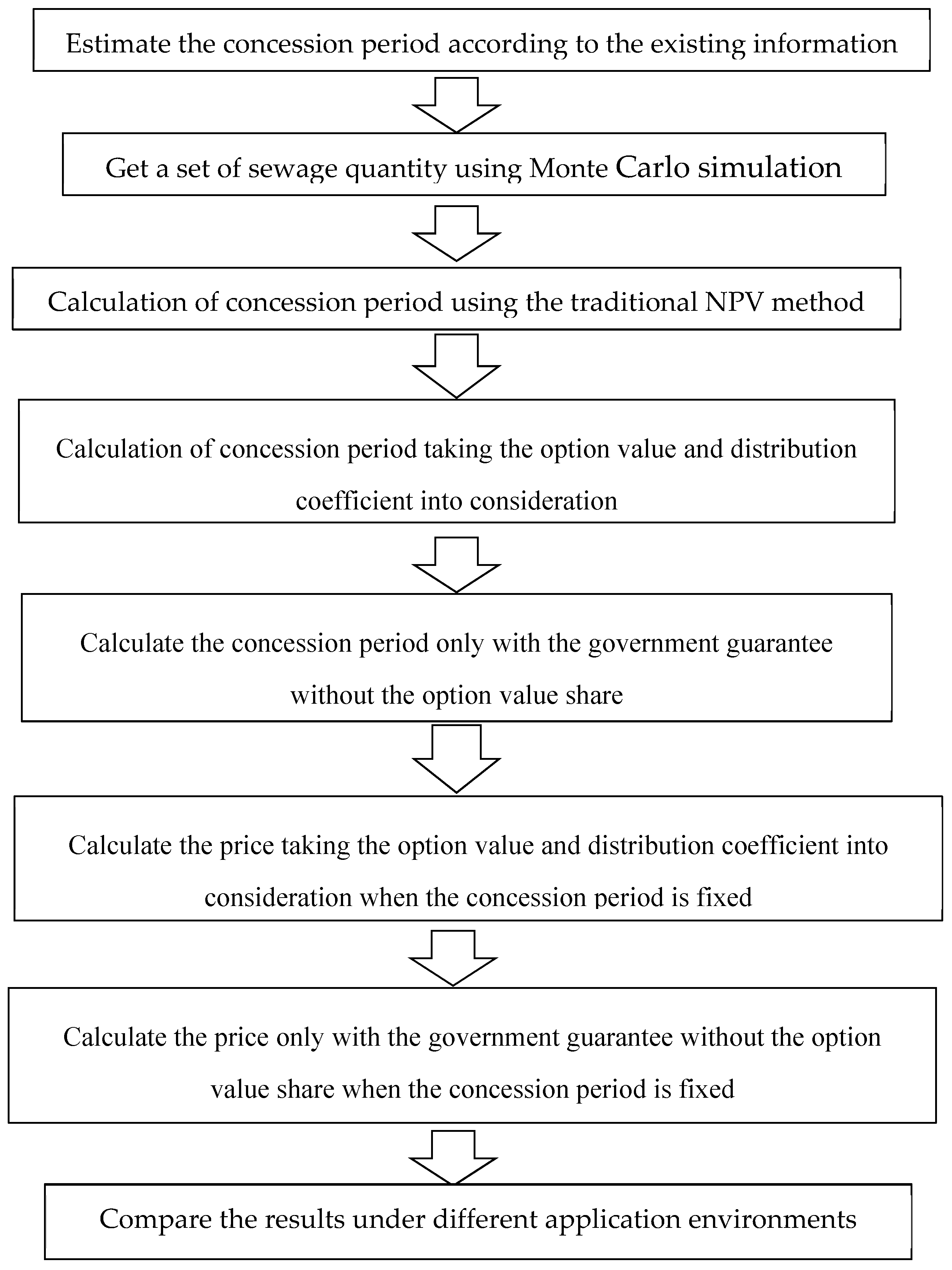 Sustainability 10 00706 g005
