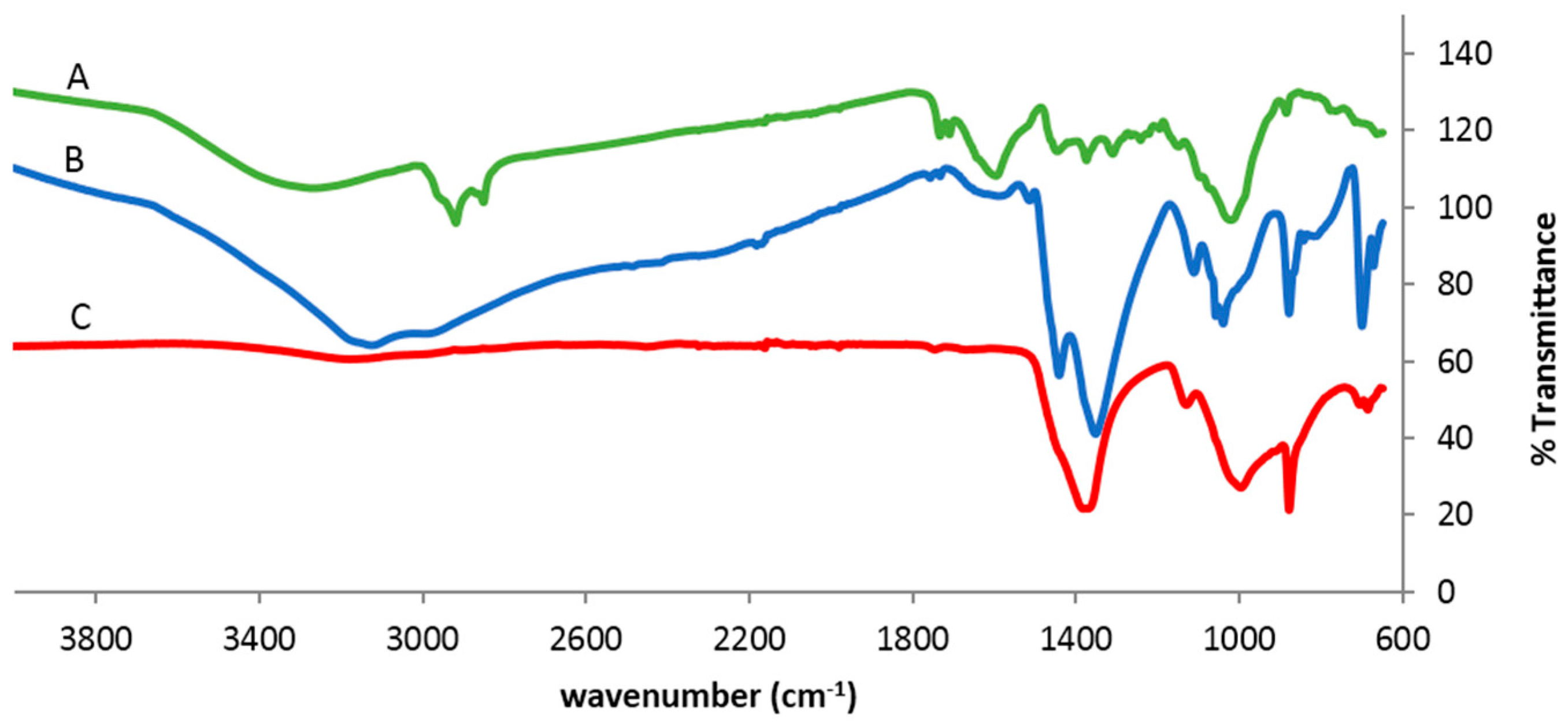 Sustainability 10 00707 g002