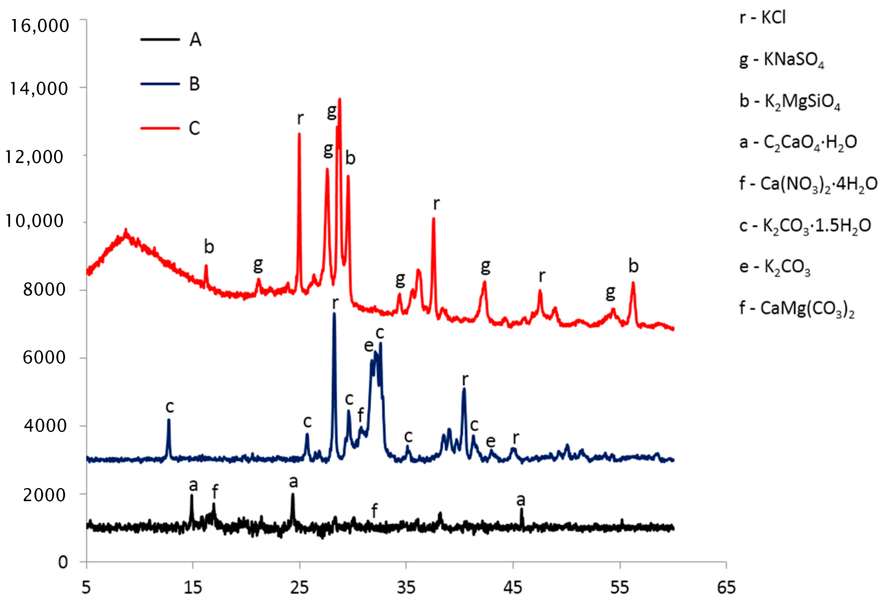 Sustainability 10 00707 g003