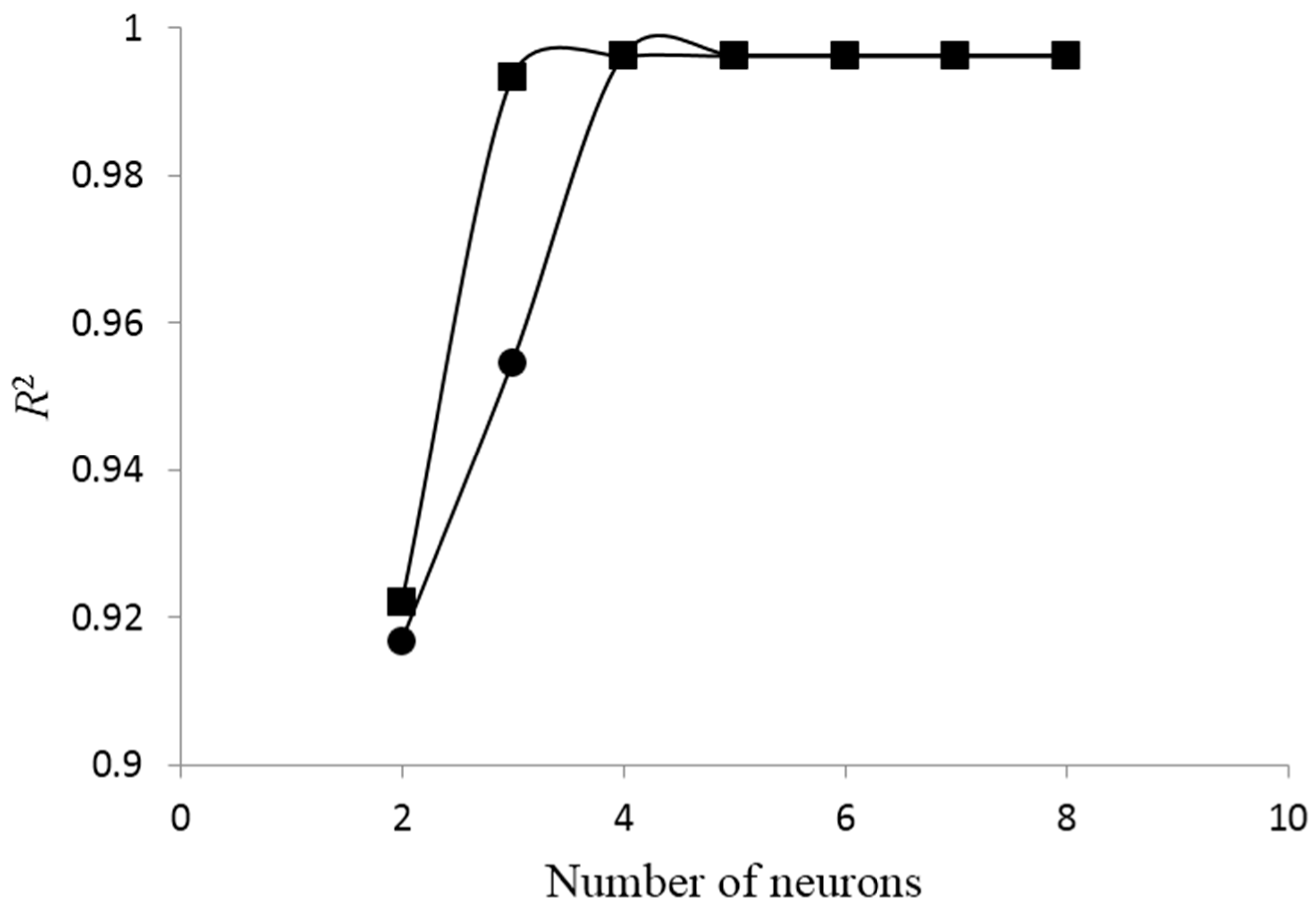 Sustainability 10 00707 g004