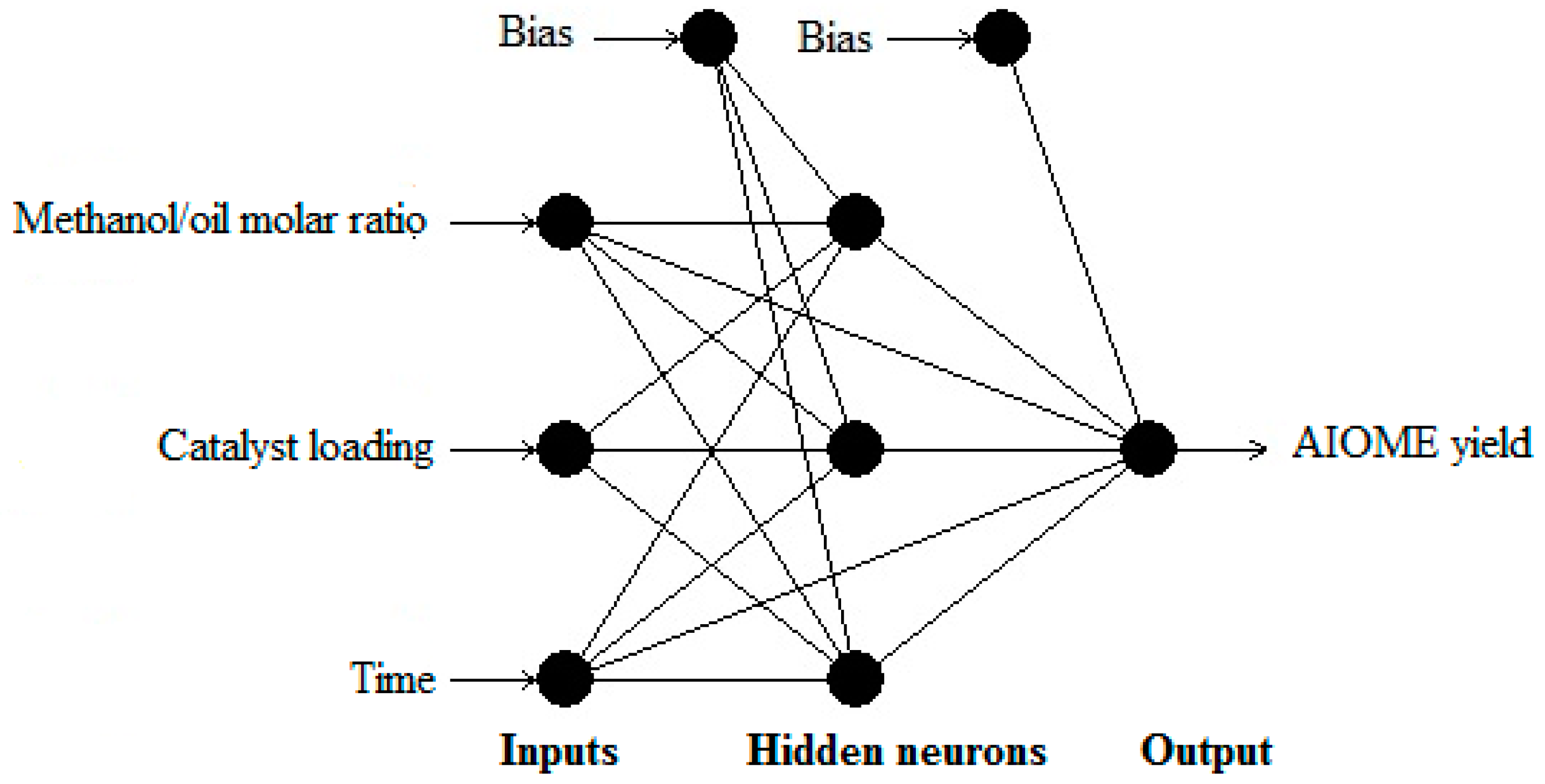 Sustainability 10 00707 g005