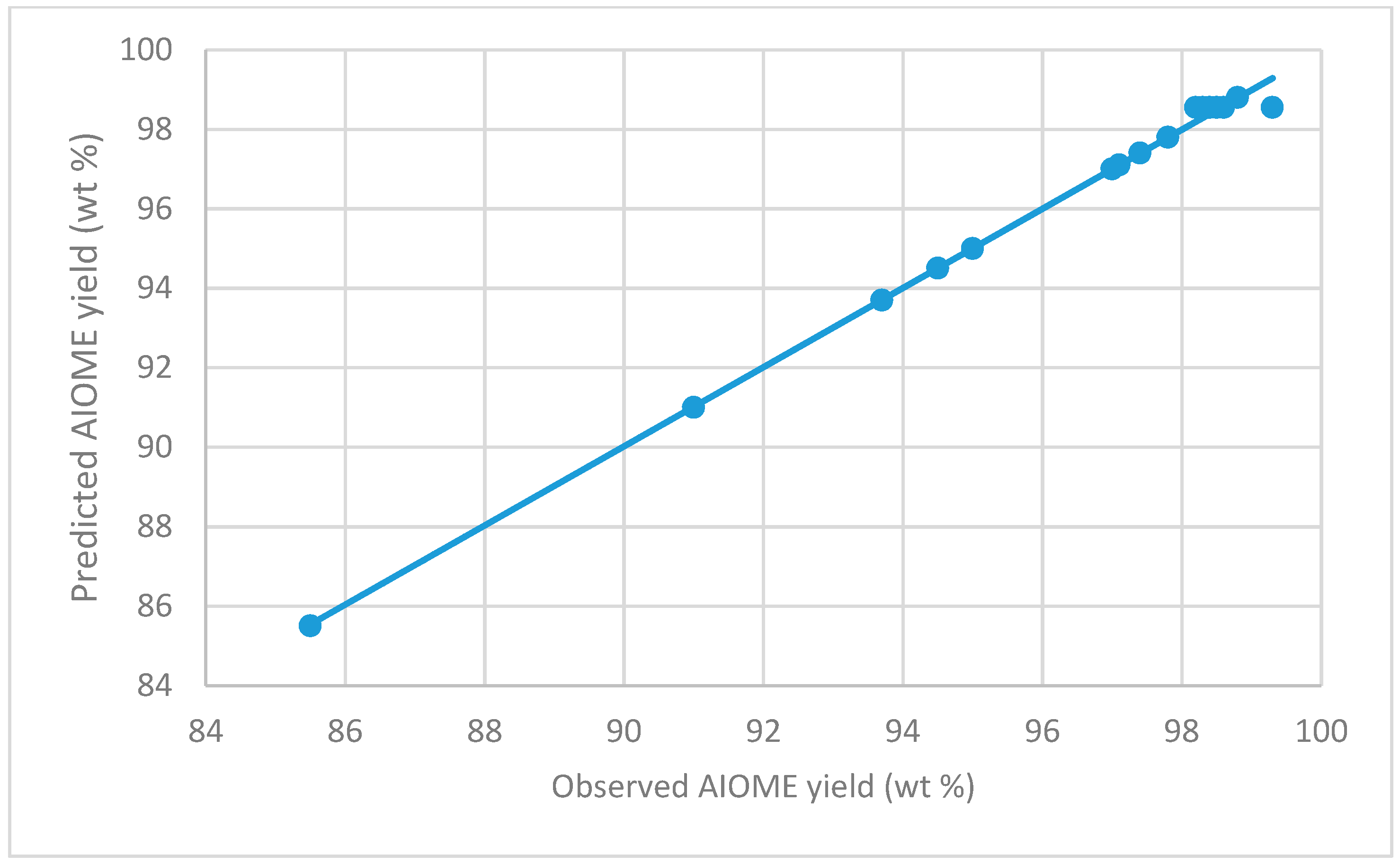 Sustainability 10 00707 g006