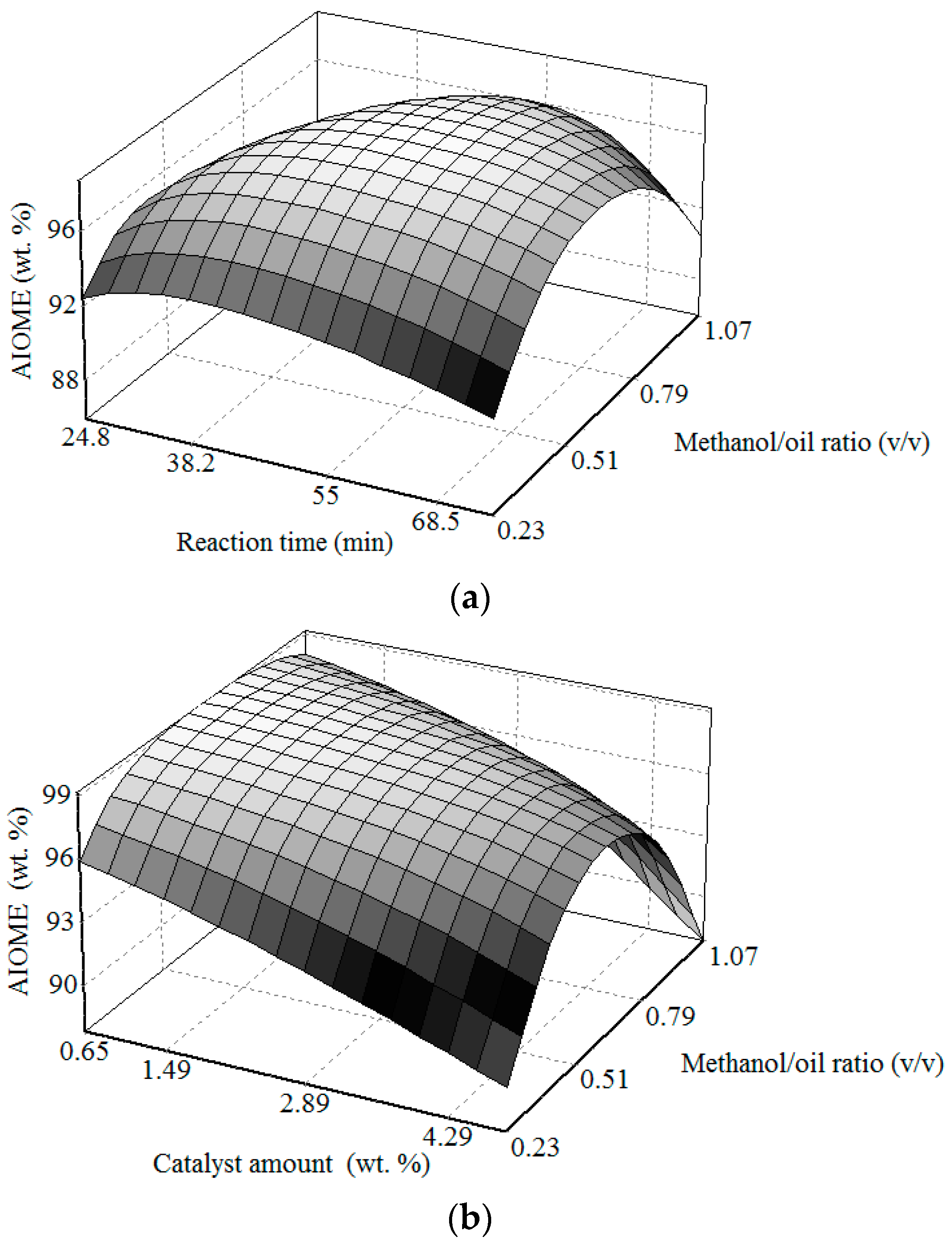 Sustainability 10 00707 g007a