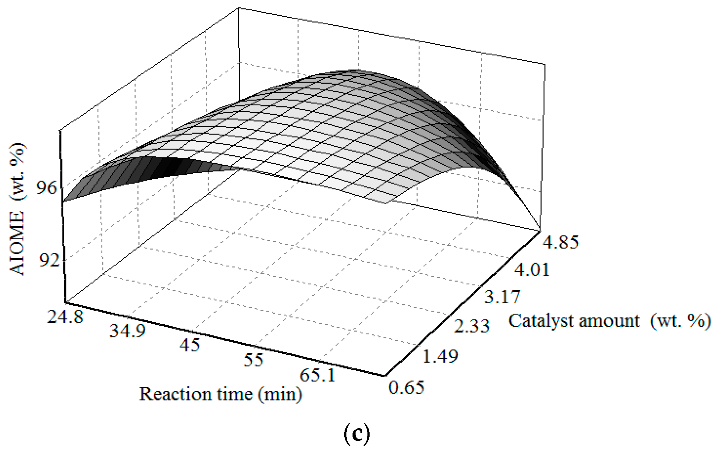 Sustainability 10 00707 g007b