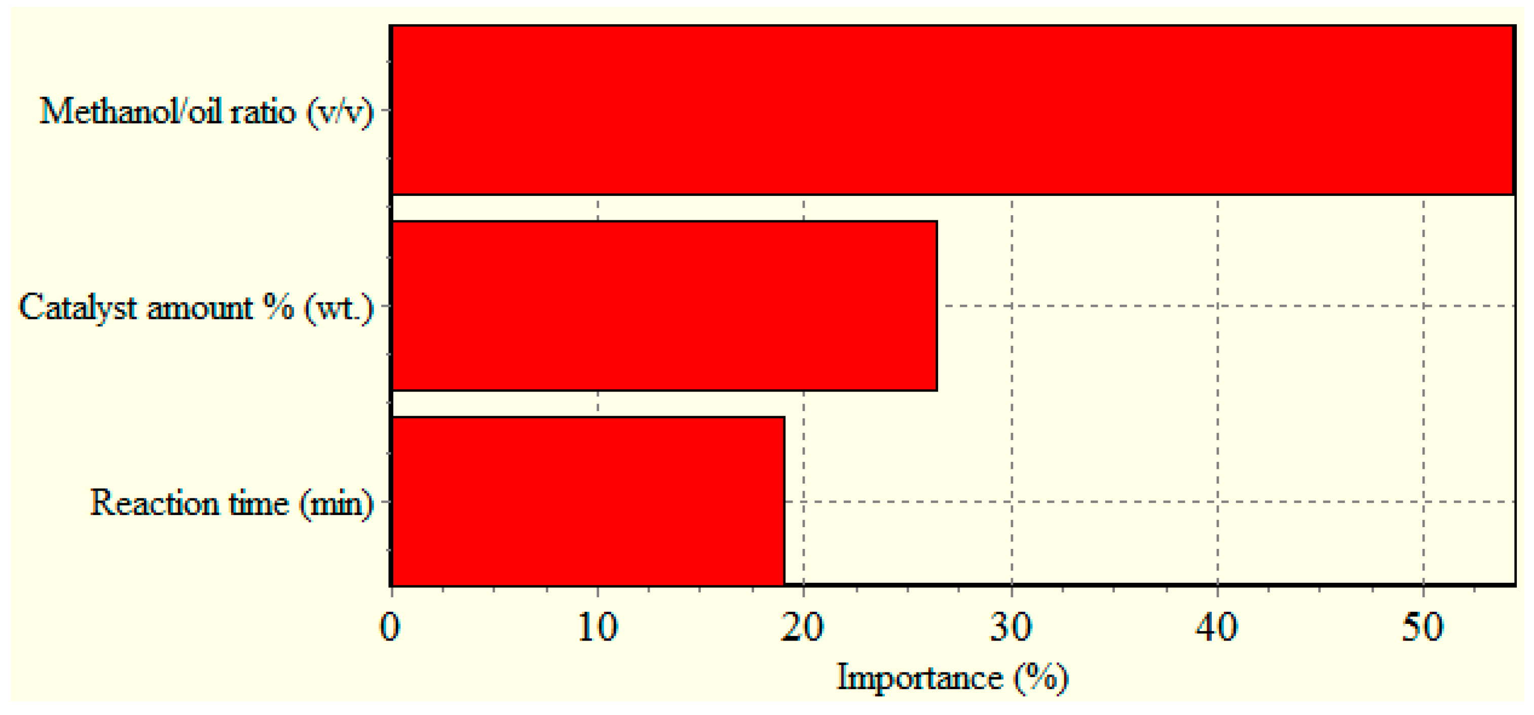 Sustainability 10 00707 g008
