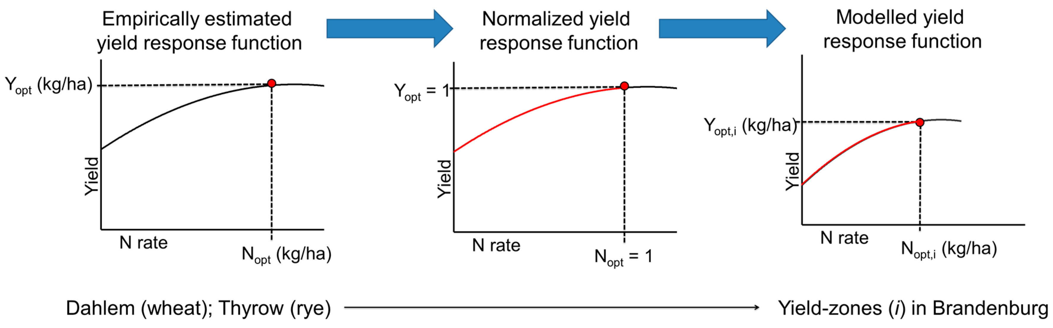 Sustainability 10 00710 g001