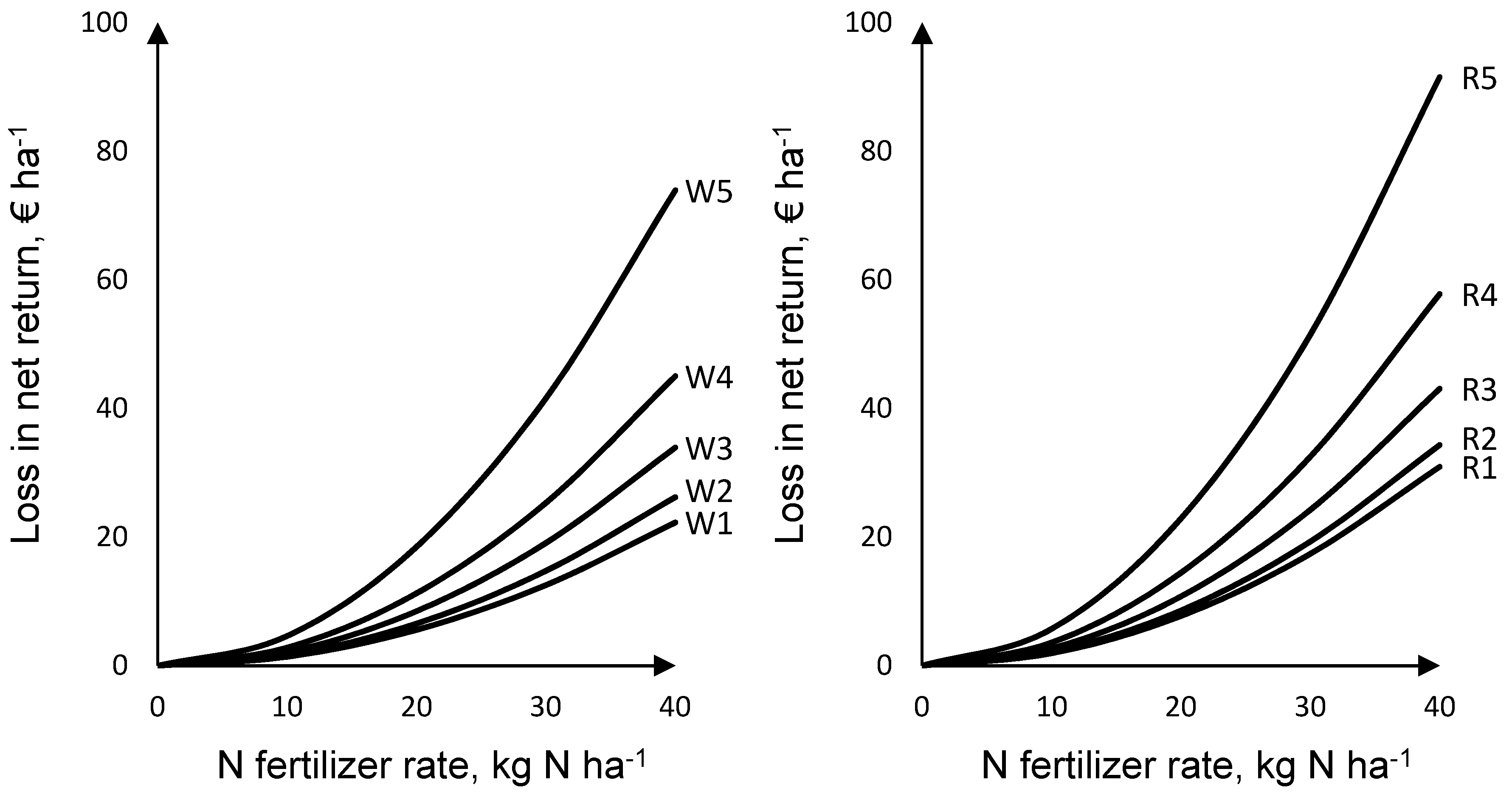 Sustainability 10 00710 g003