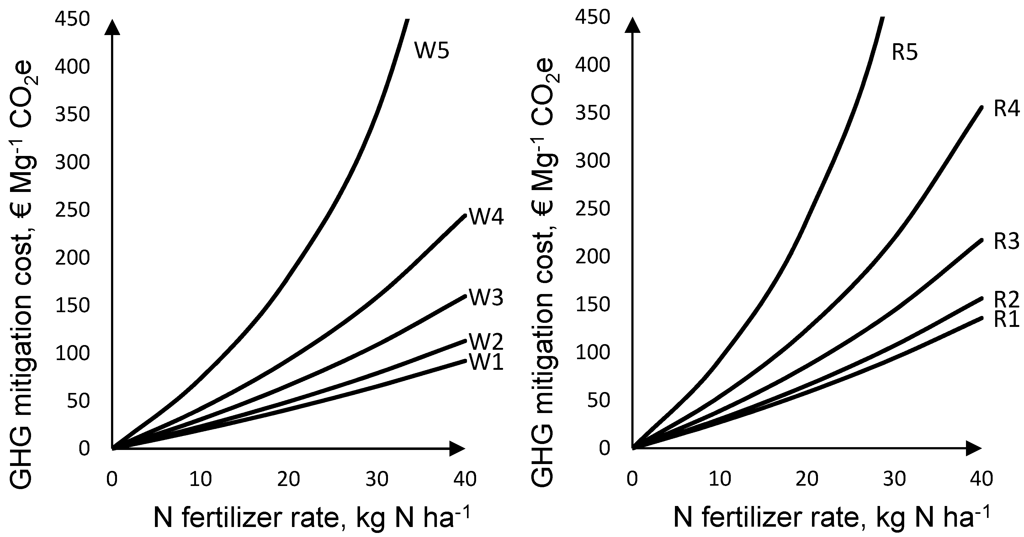 Sustainability 10 00710 g005