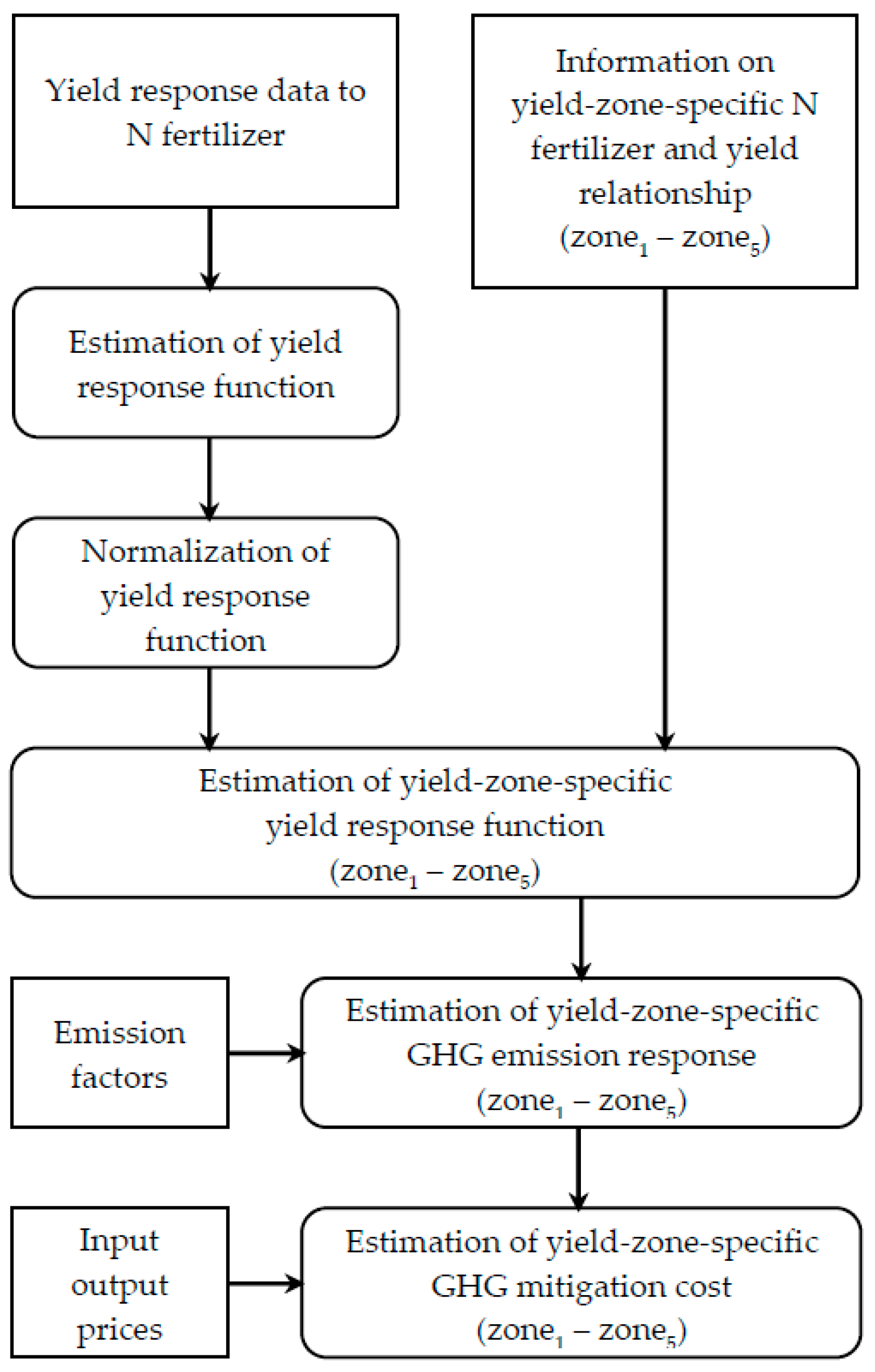 Sustainability 10 00710 sch001