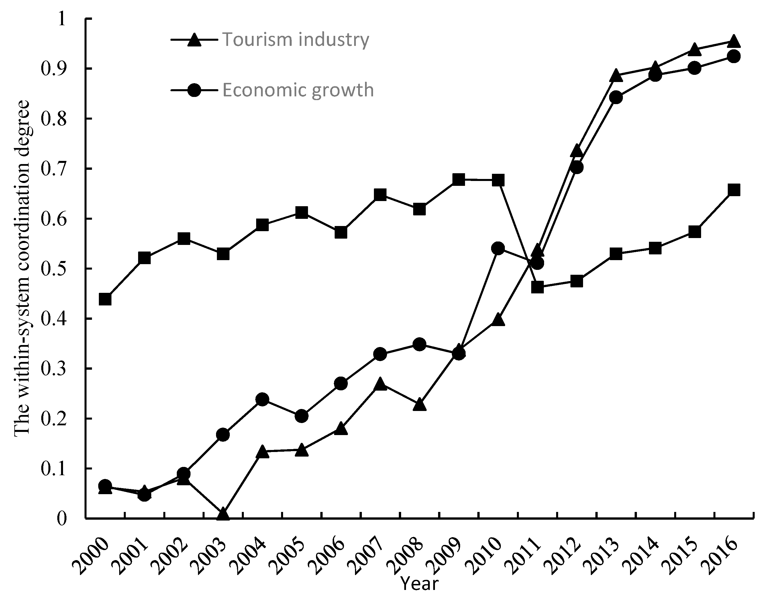 Sustainability 10 00711 g002