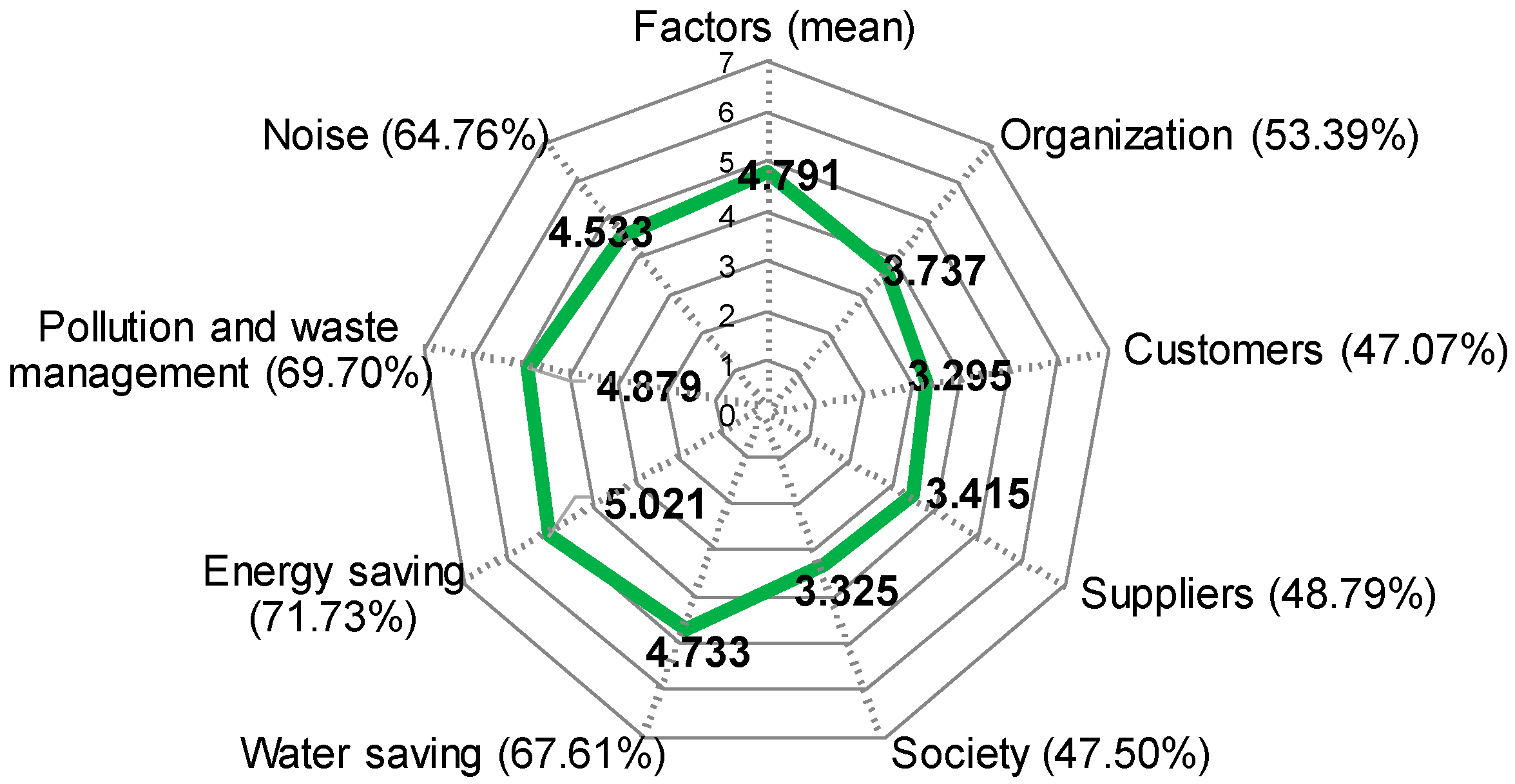 Sustainability 10 00713 g001