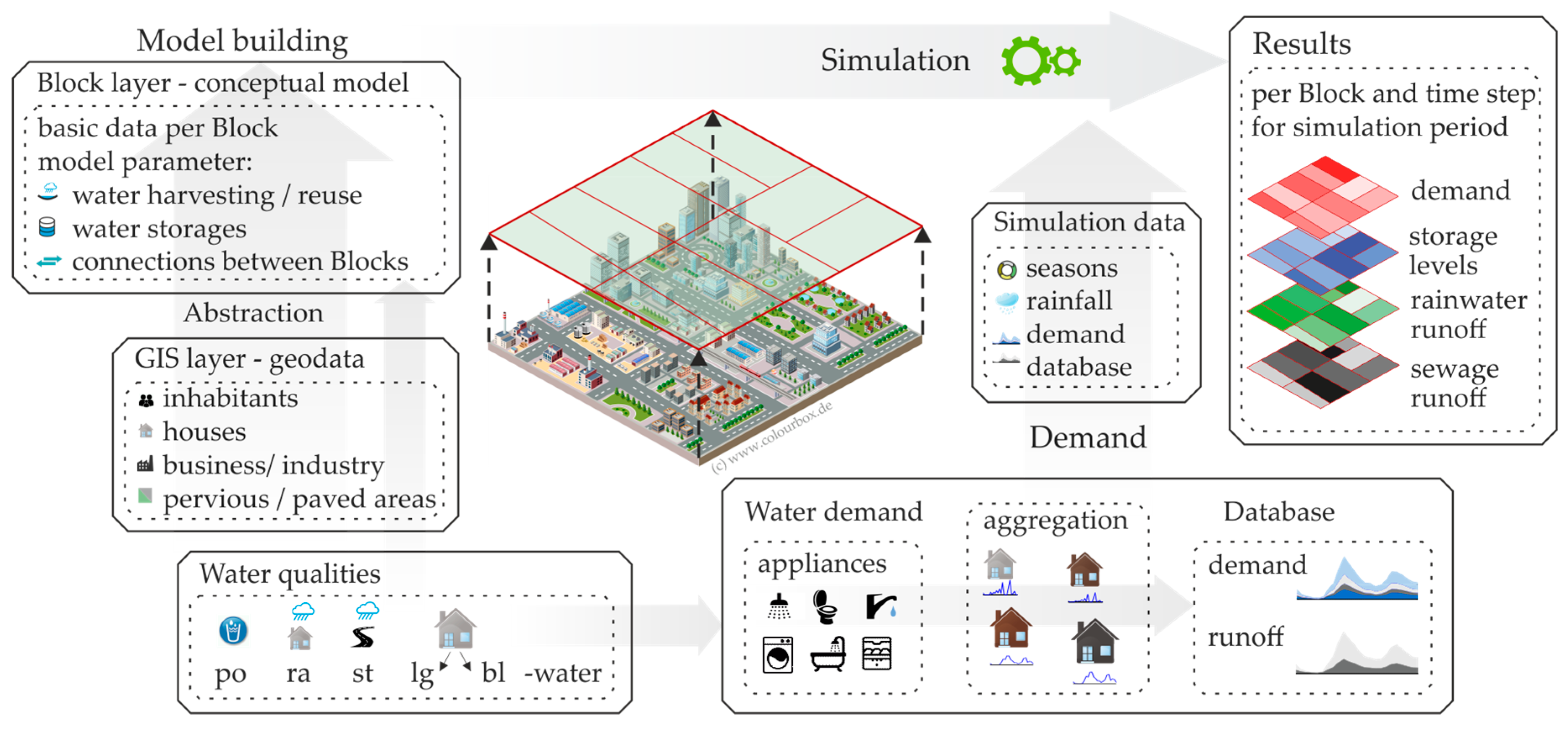 Sustainability 10 00716 g001