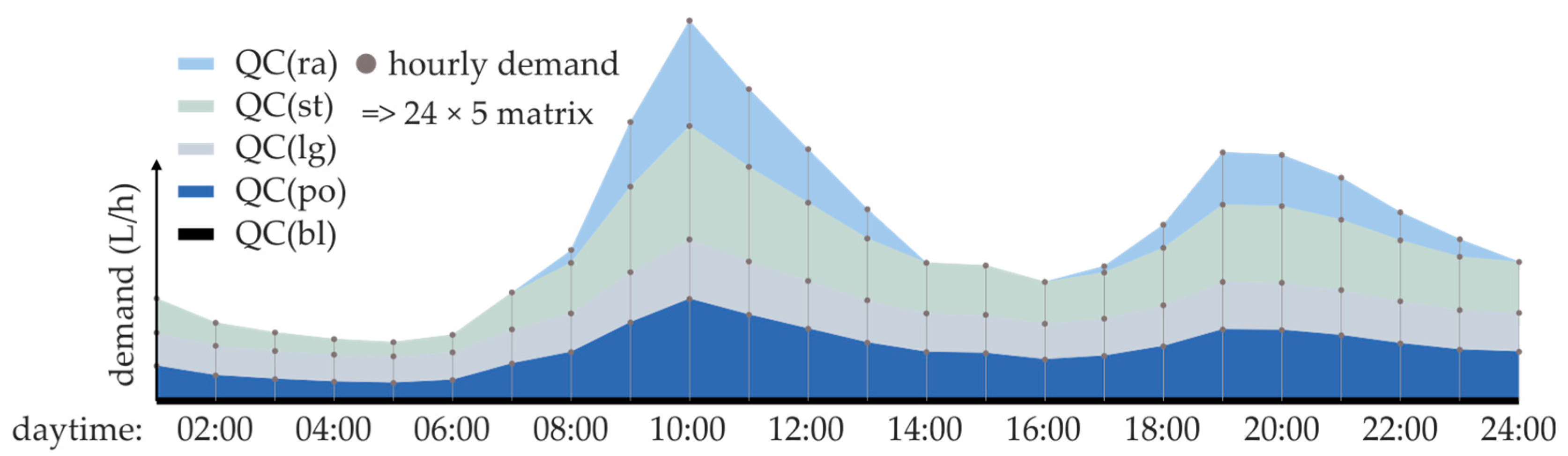 Sustainability 10 00716 g002