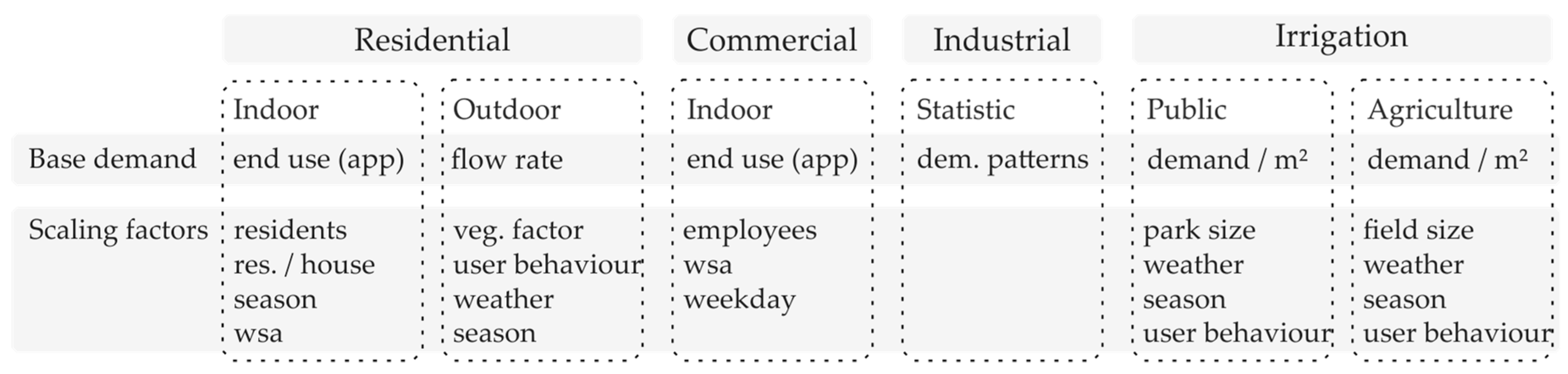 Sustainability 10 00716 g003