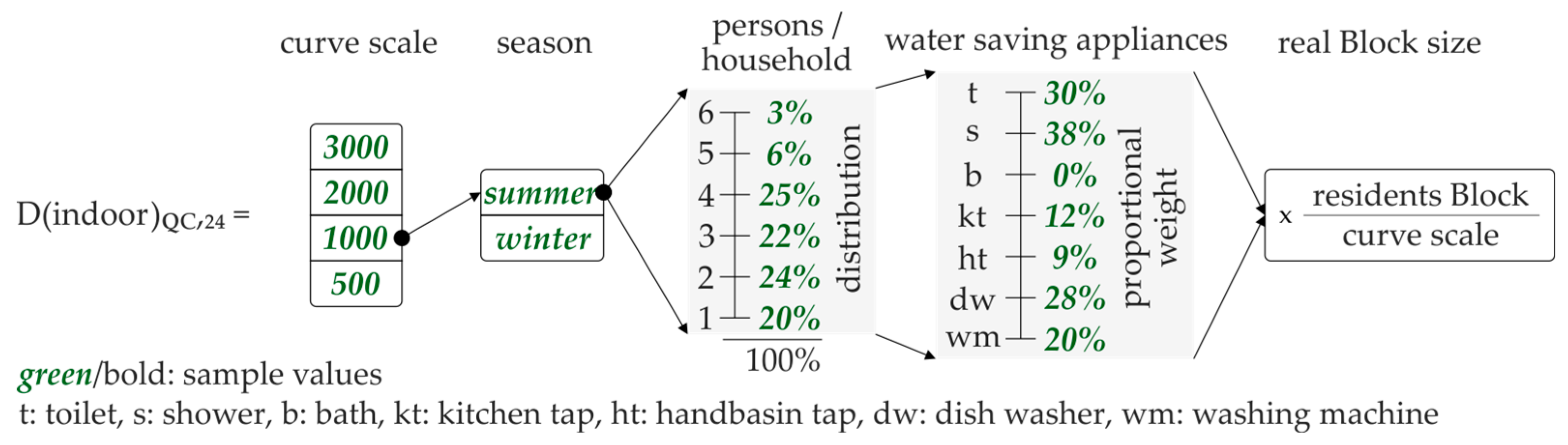 Sustainability 10 00716 g005