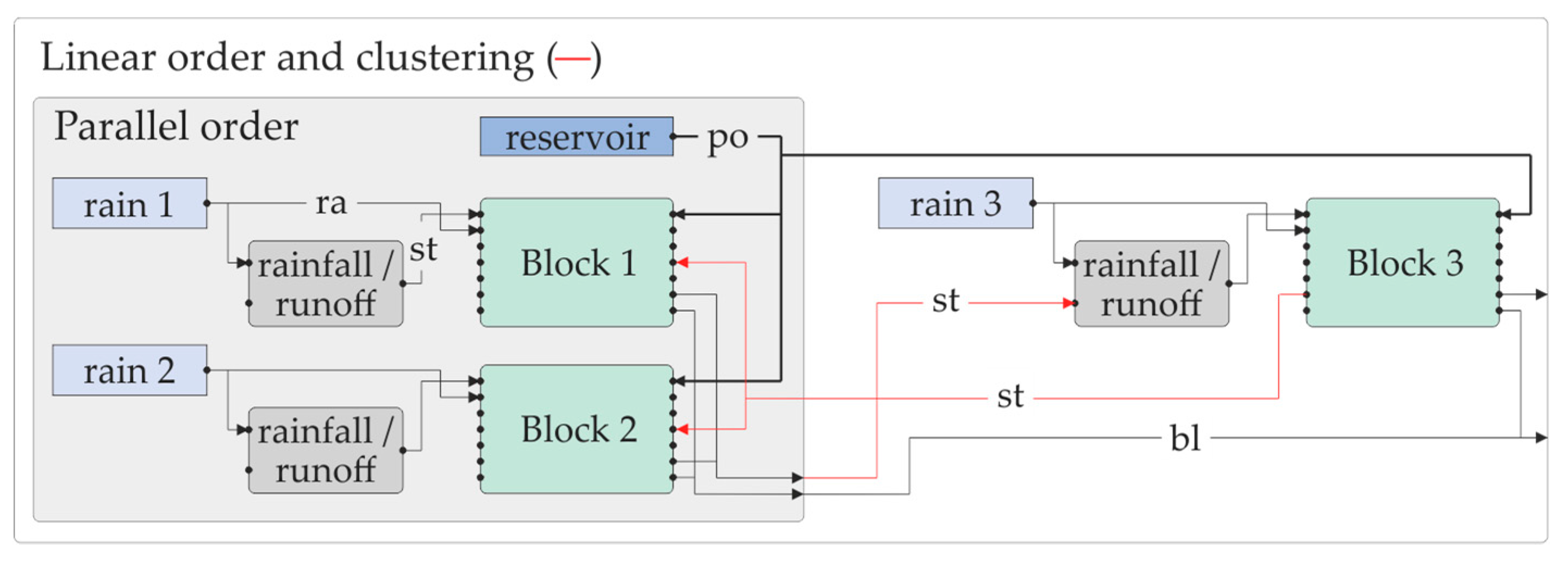 Sustainability 10 00716 g007