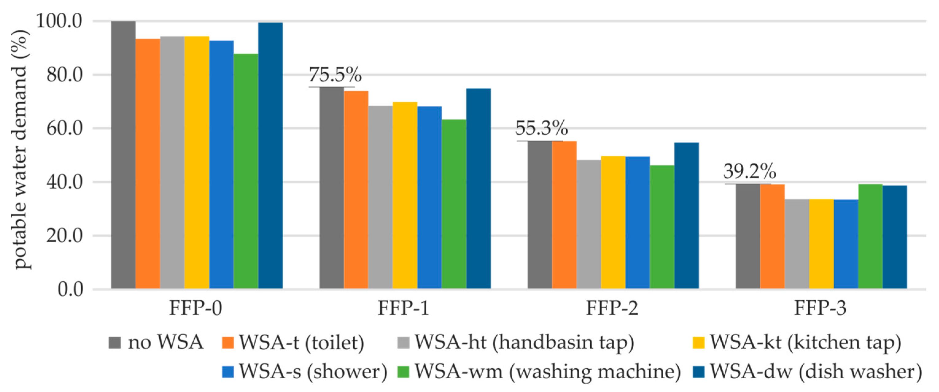 Sustainability 10 00716 g010