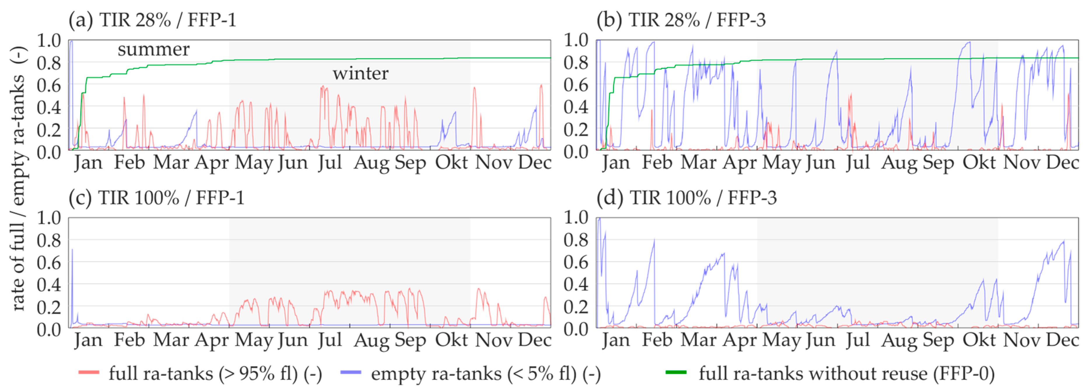 Sustainability 10 00716 g014