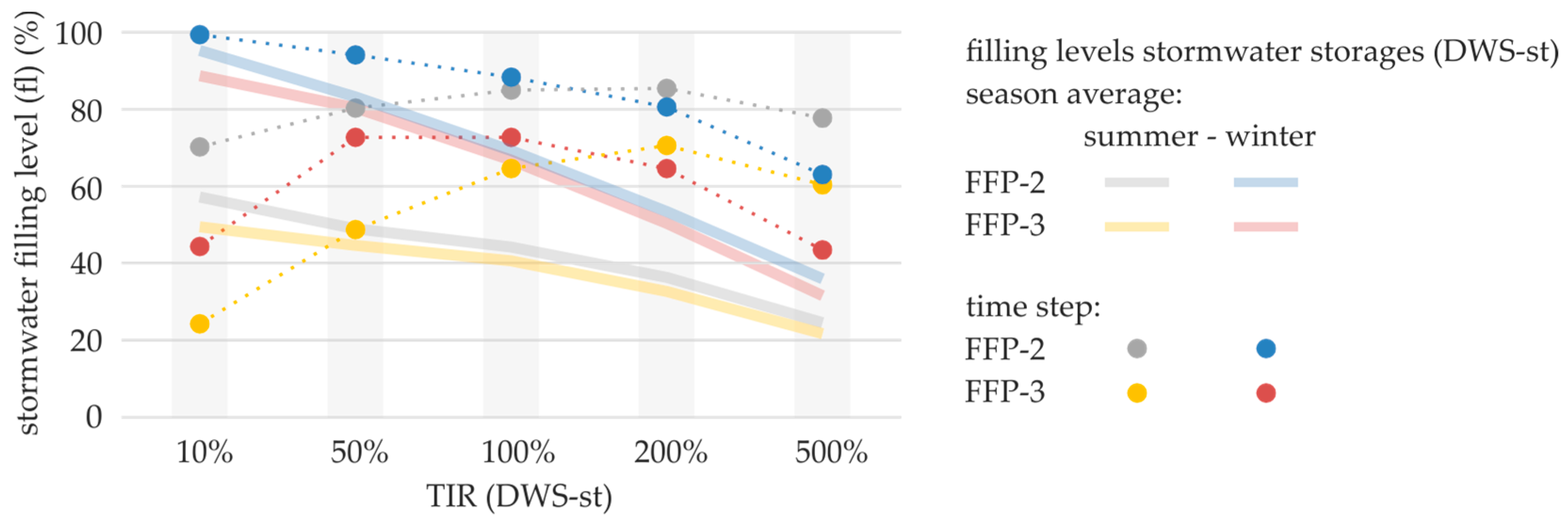 Sustainability 10 00716 g016