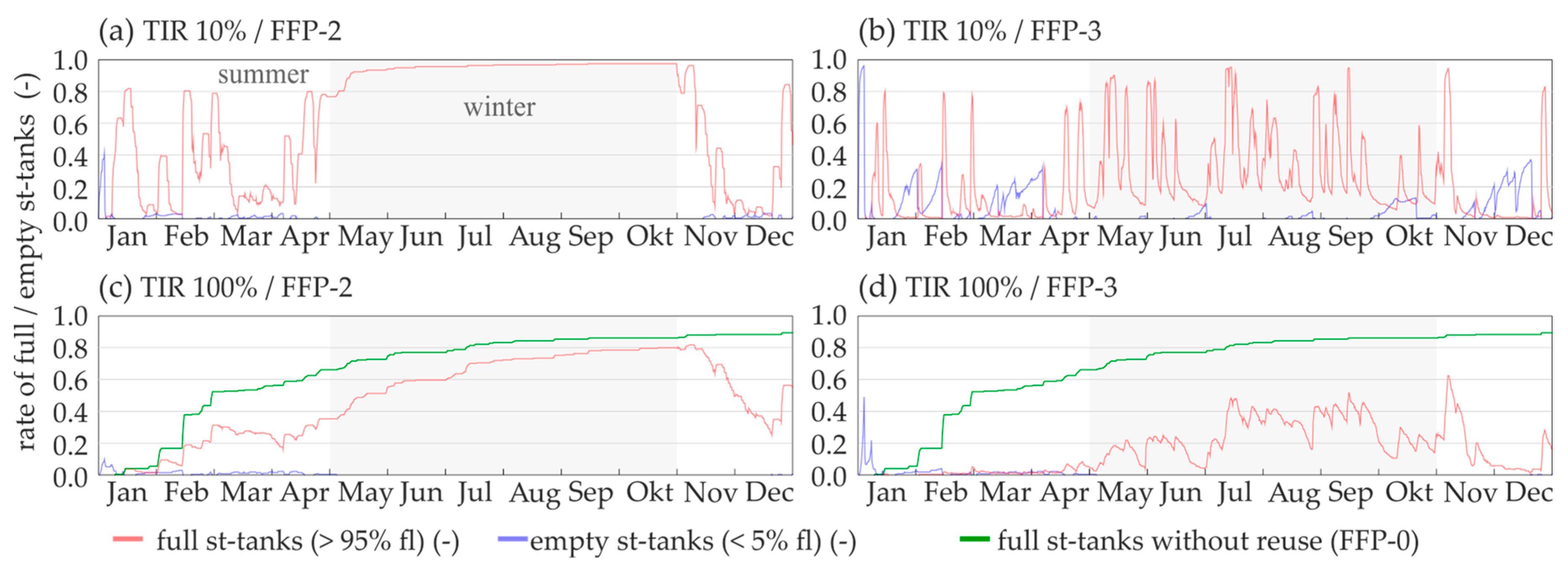 Sustainability 10 00716 g017