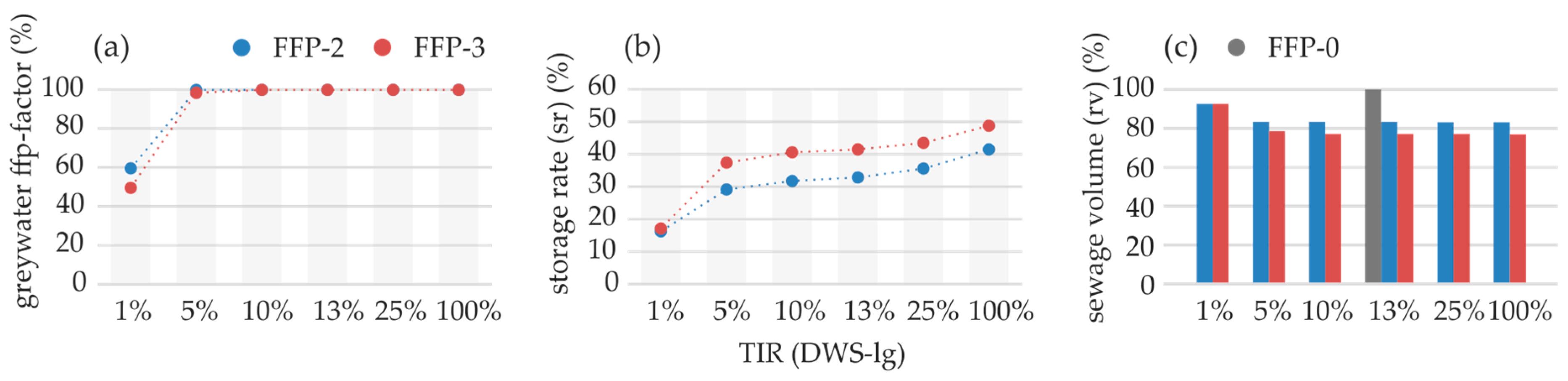 Sustainability 10 00716 g018